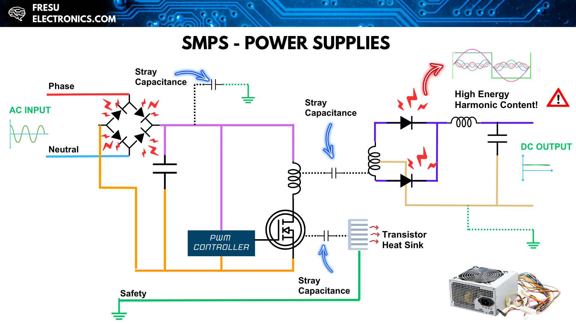 Effects of the second stage rectification process in a SMPS with Fast Switching Diodes.