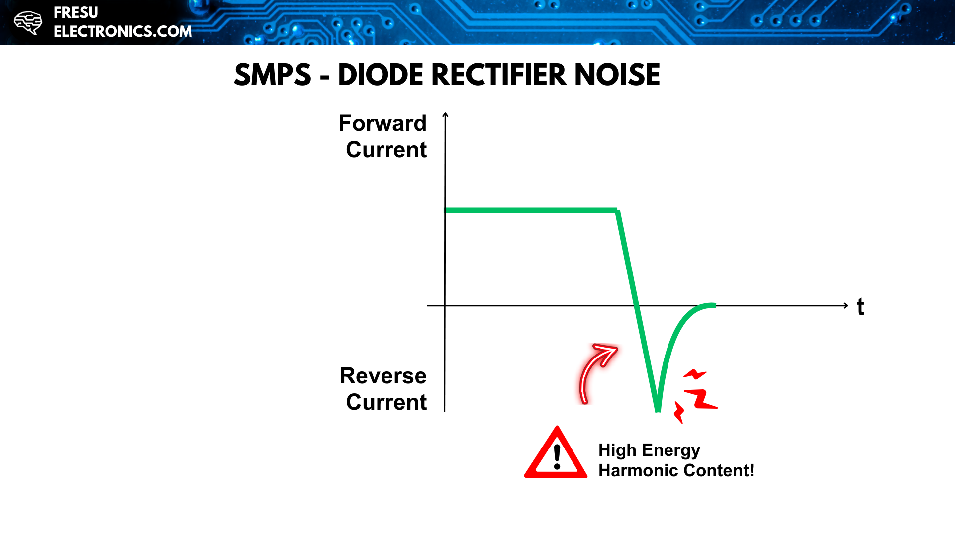 Effects of the accumulated charge in the diode junction.