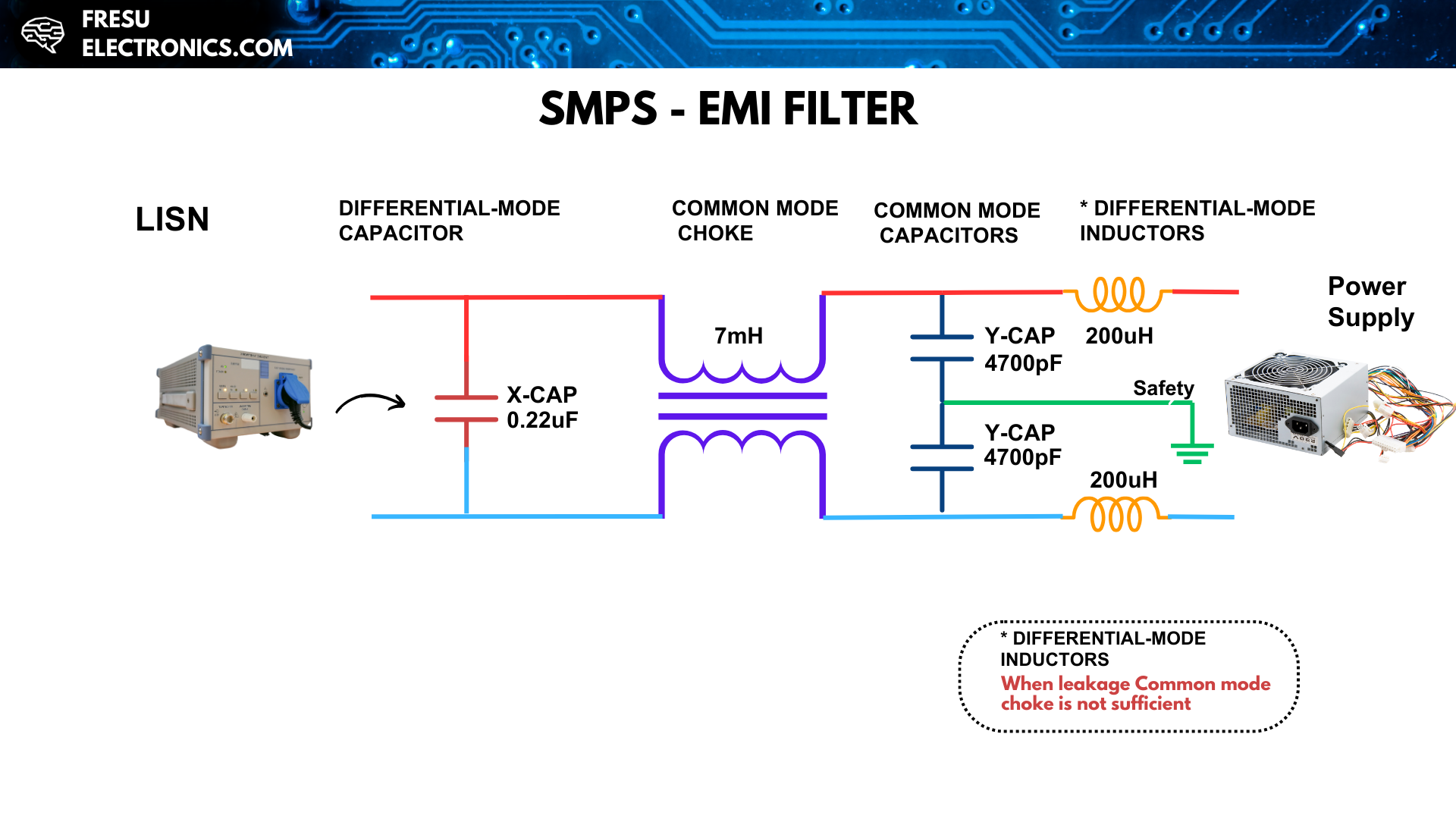 Typical EMI filter in a SMPS (values may differ).