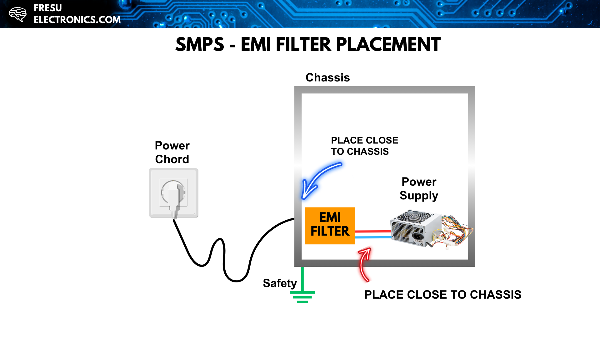 Recommended filter placement in a product.