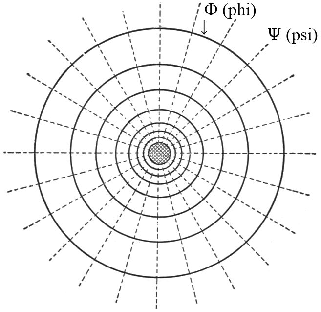 Electric Field of Conductor.