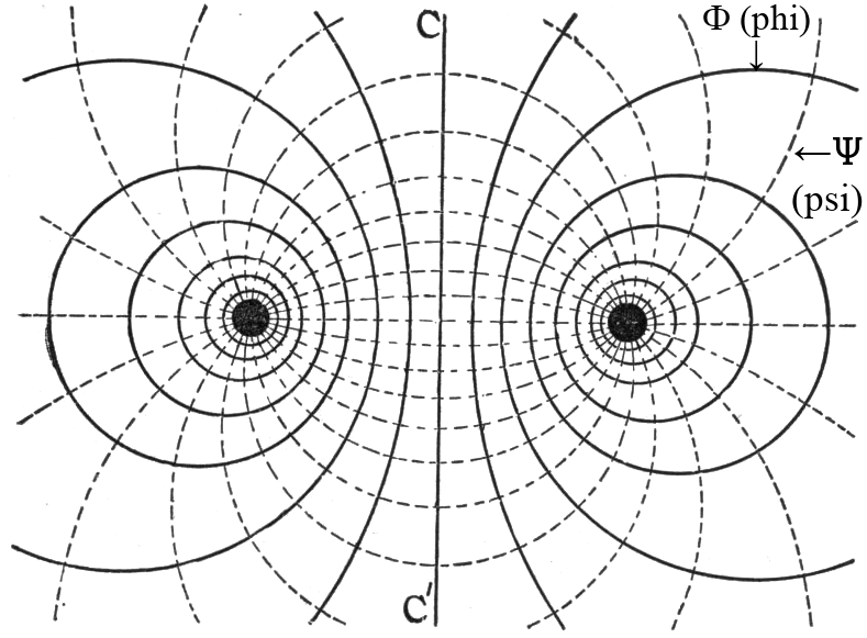 Electric and magnetic fields around the conductors in a circuit.