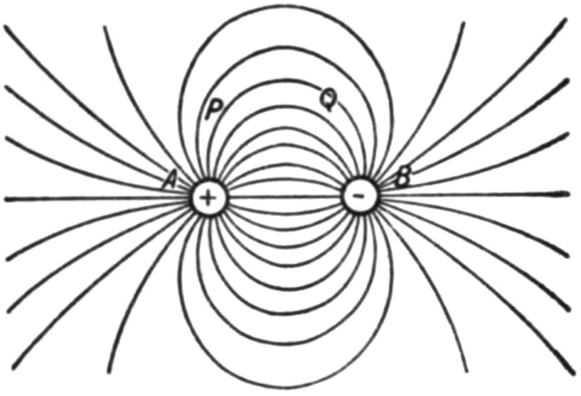 Electric bodies with equal but opposite charges.