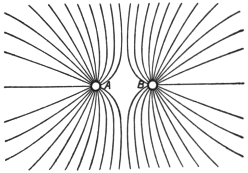 Electric bodies with equal charges;
