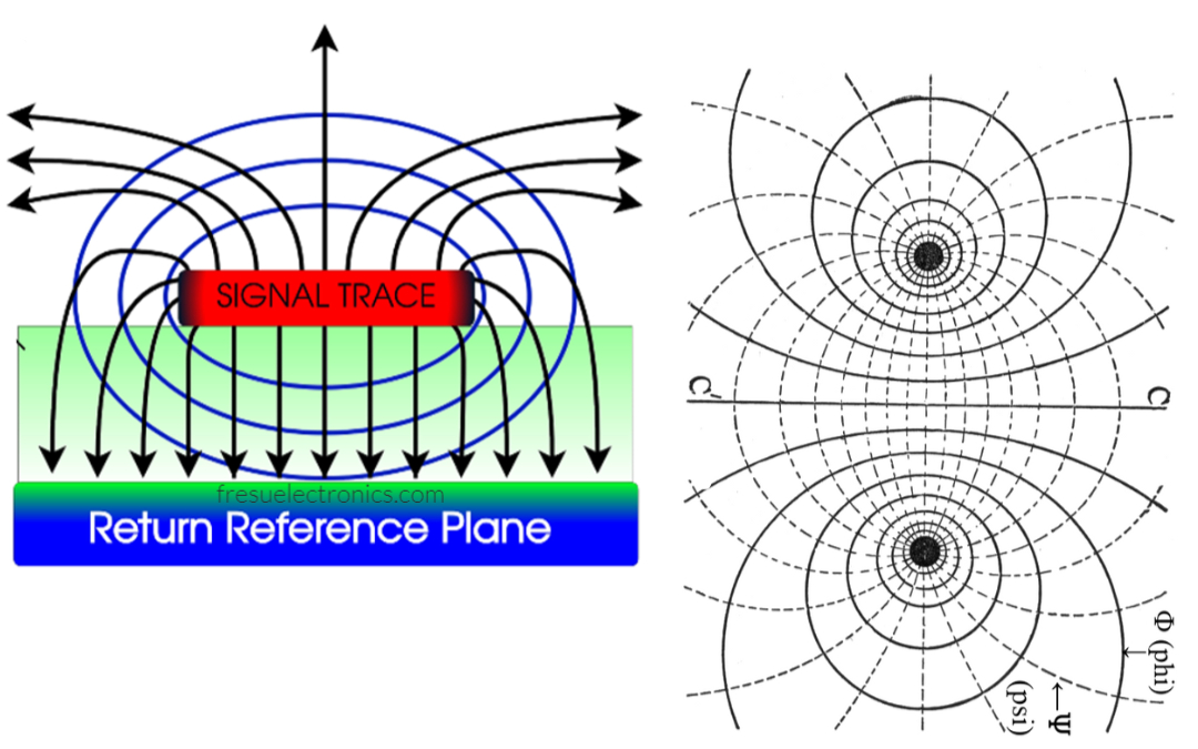 Electric and Magnetic Field in a PCB in compared to two wires topology.
