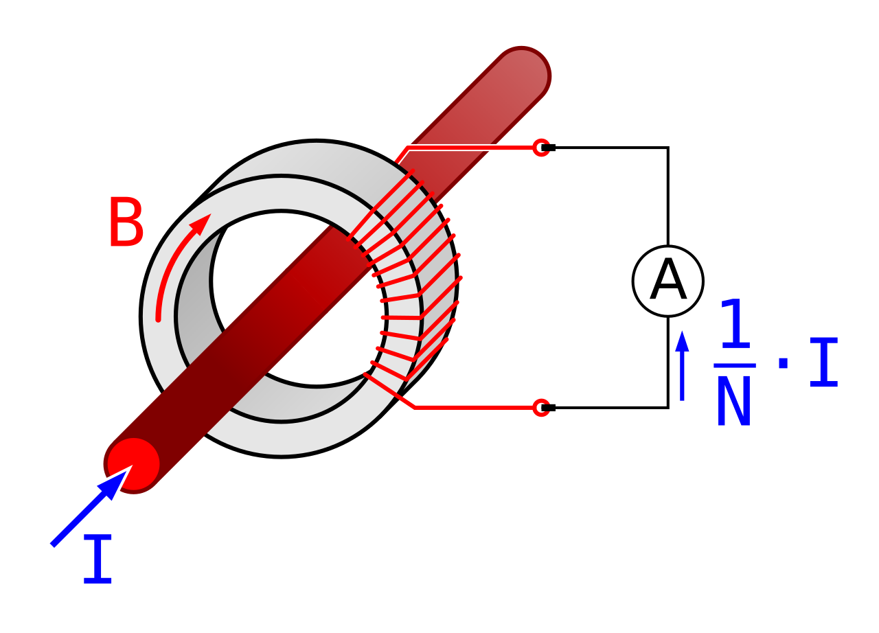 Basic operation of a current transformer