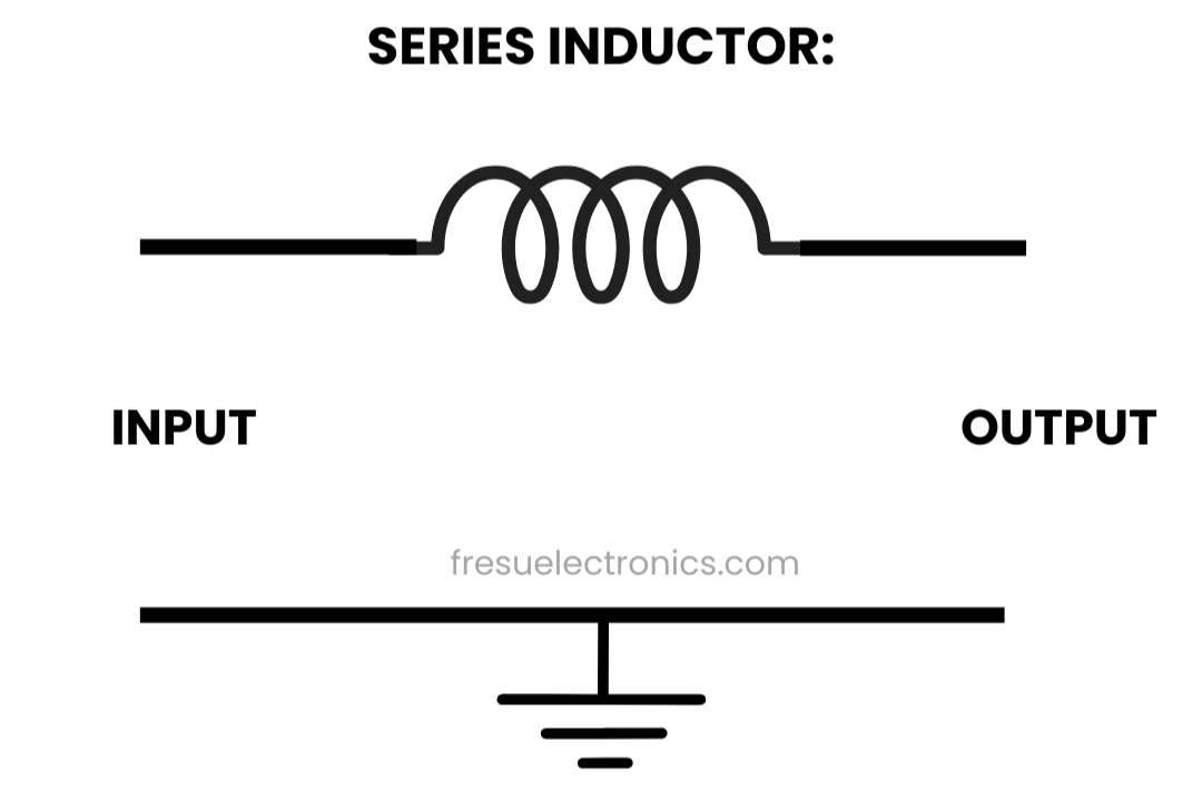 Series Inductor Filter.
