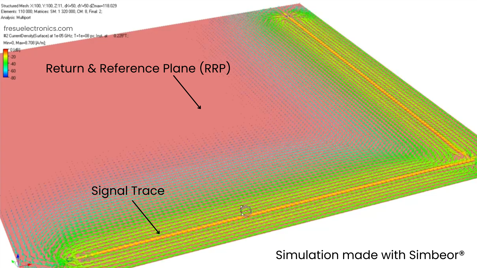 Figure 3 - PCB simulation with a 10kHz signal.
