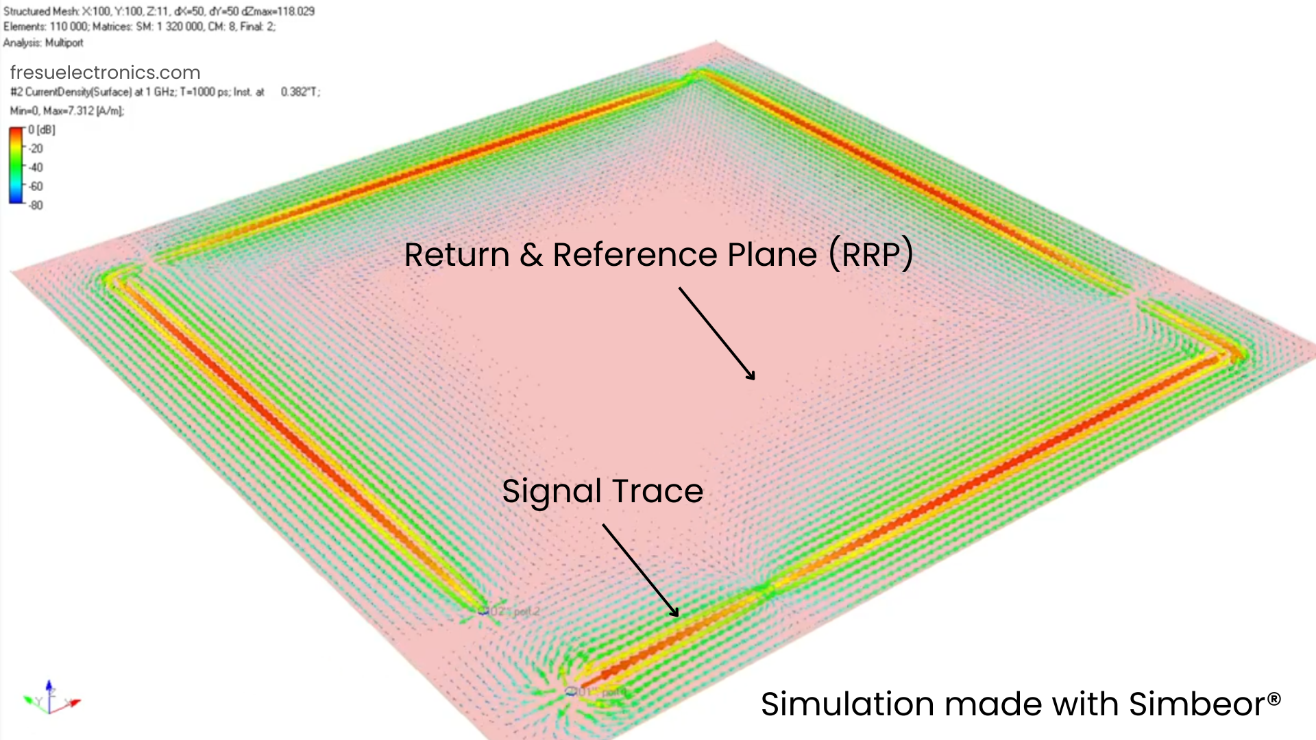 Figure 5 - PCB simulation with a 1 GHz signal and longer trace.