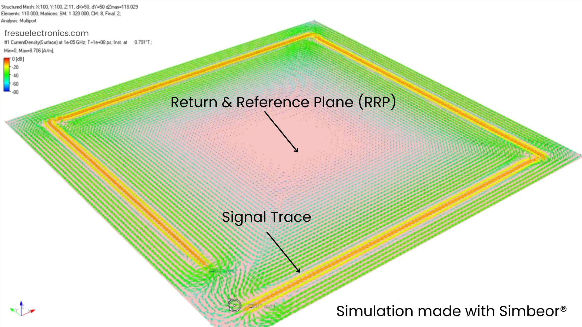 Figure 6 - PCB simulation with a 10 kHz signal and longer trace.