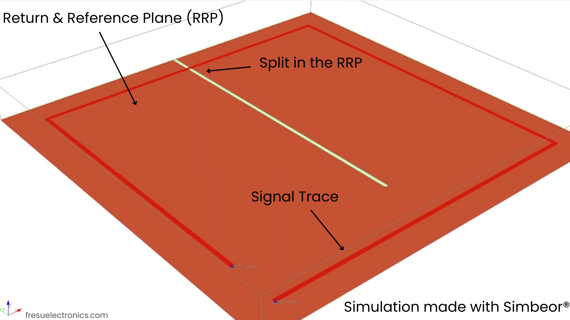 Figure 7 - PCB with a split in the Return and Reference Plane.