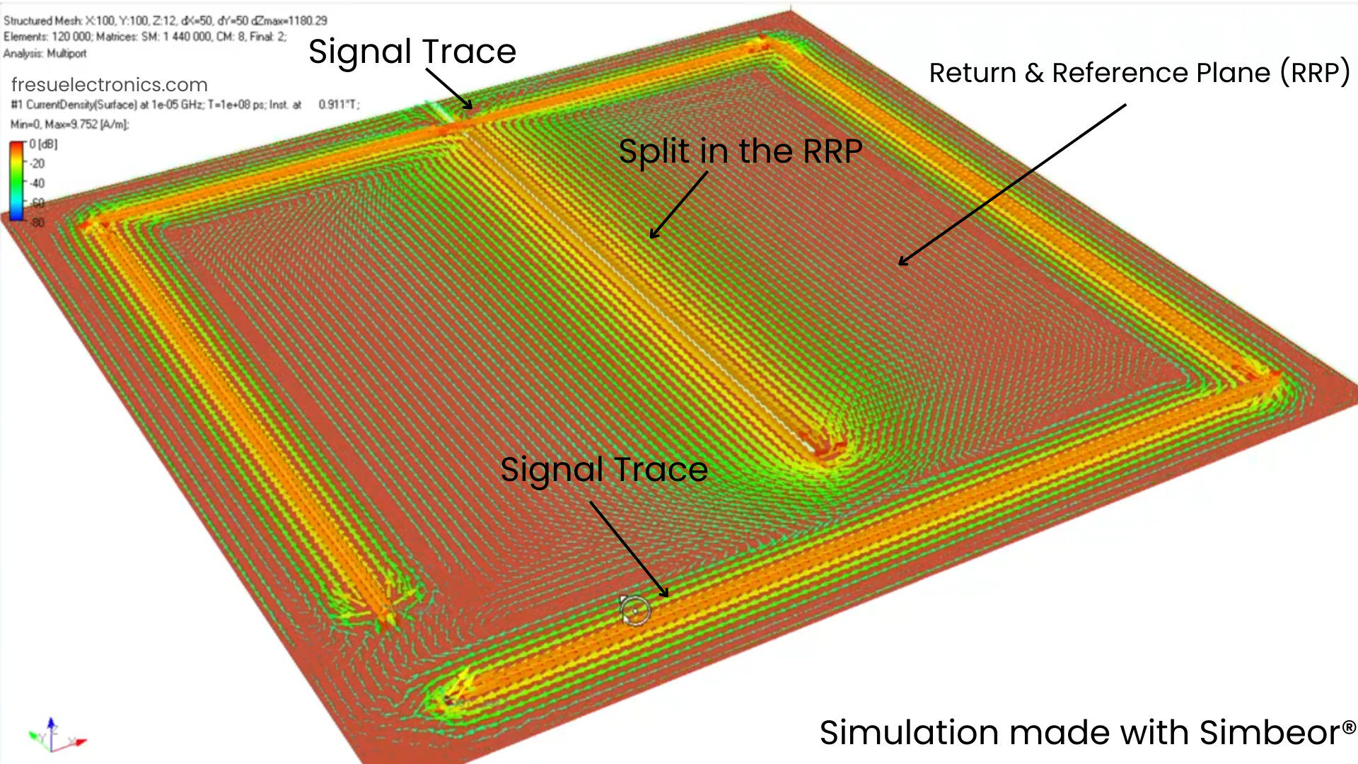 Figure 8 - Simulation of a 10 kHz signal routed across a split in the RRP.