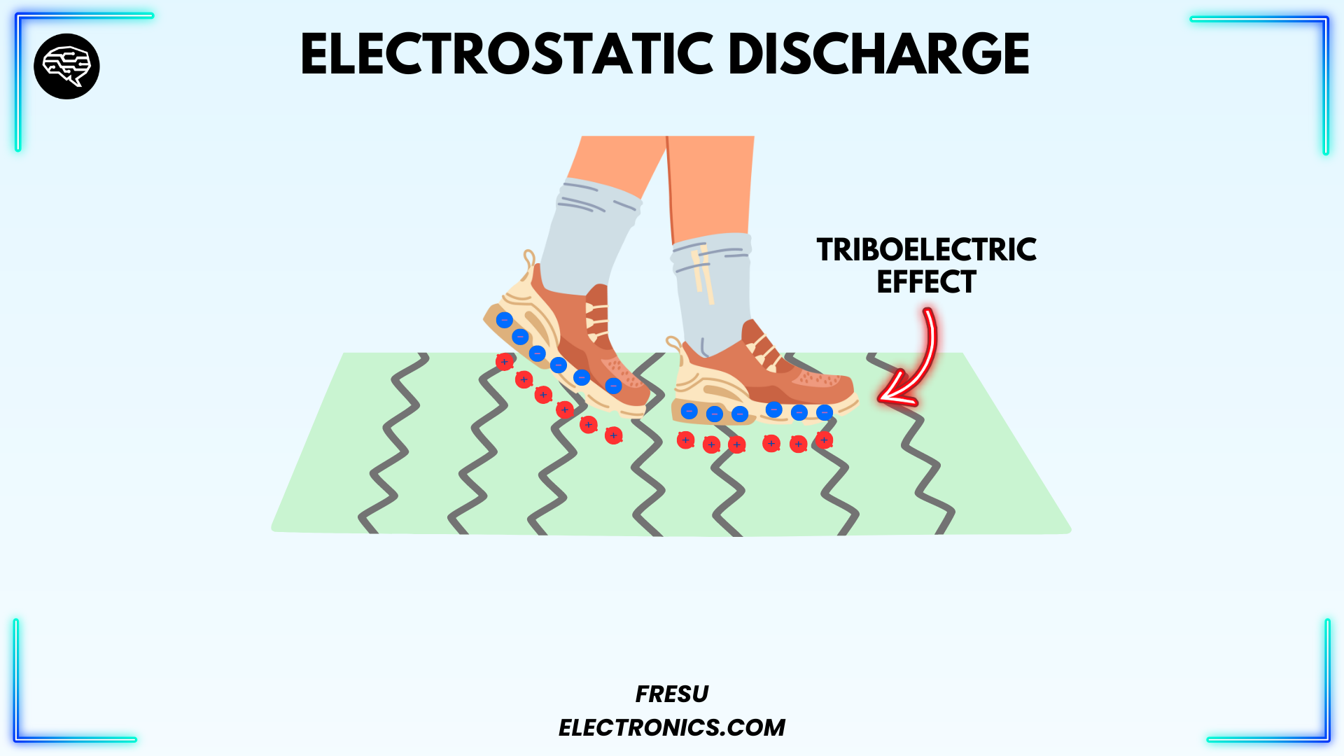 Figure 1 - Triboelectric effect example.