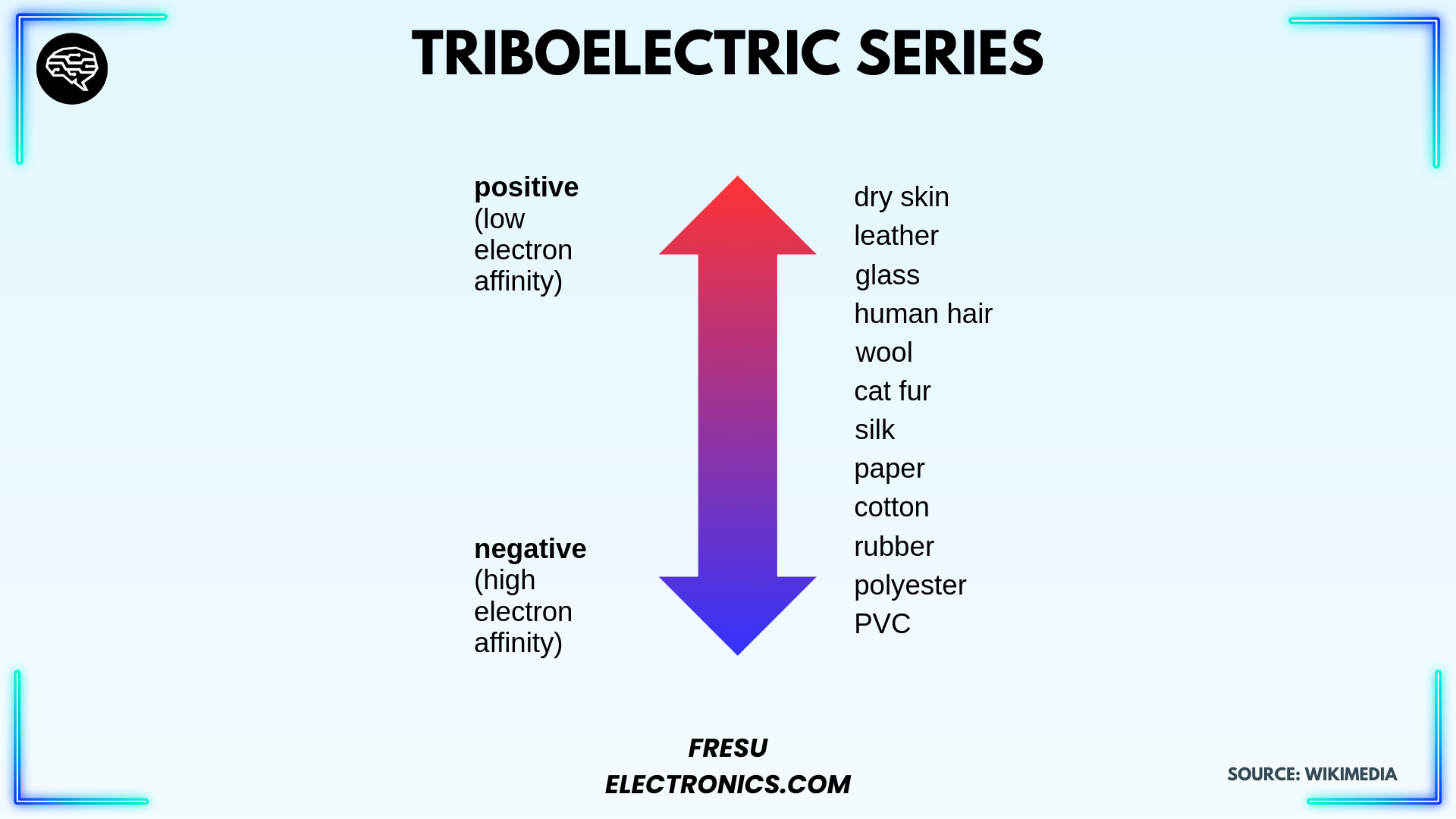 Figure 2 - Triboelectric effect example.