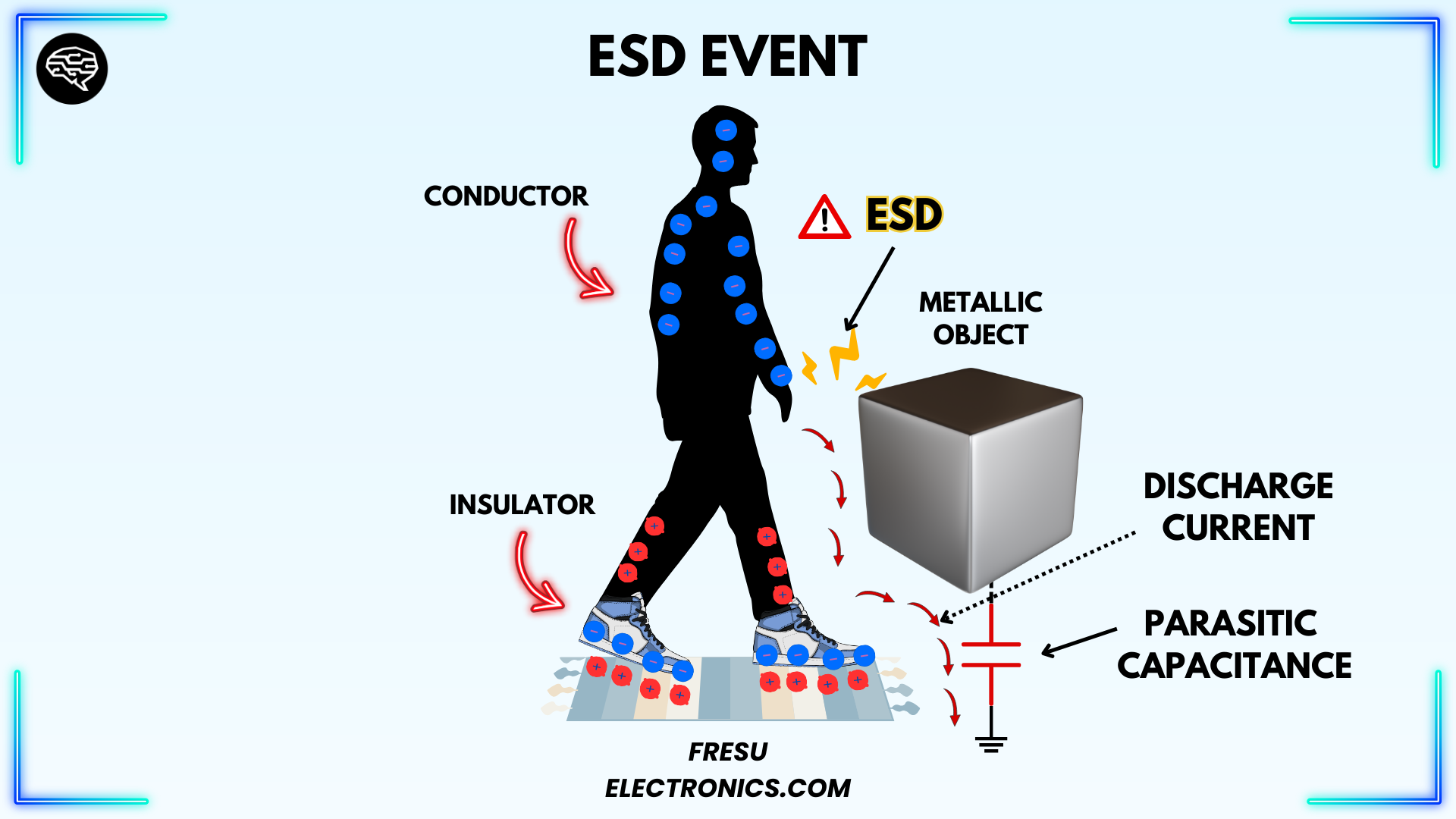 Example of ESD event.
