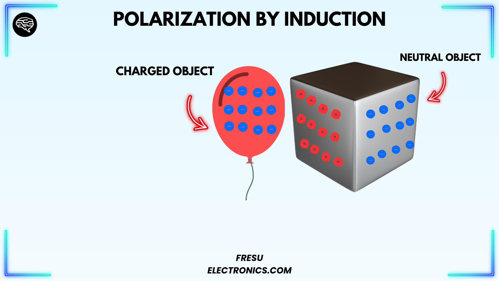 Example of polarization by induction.