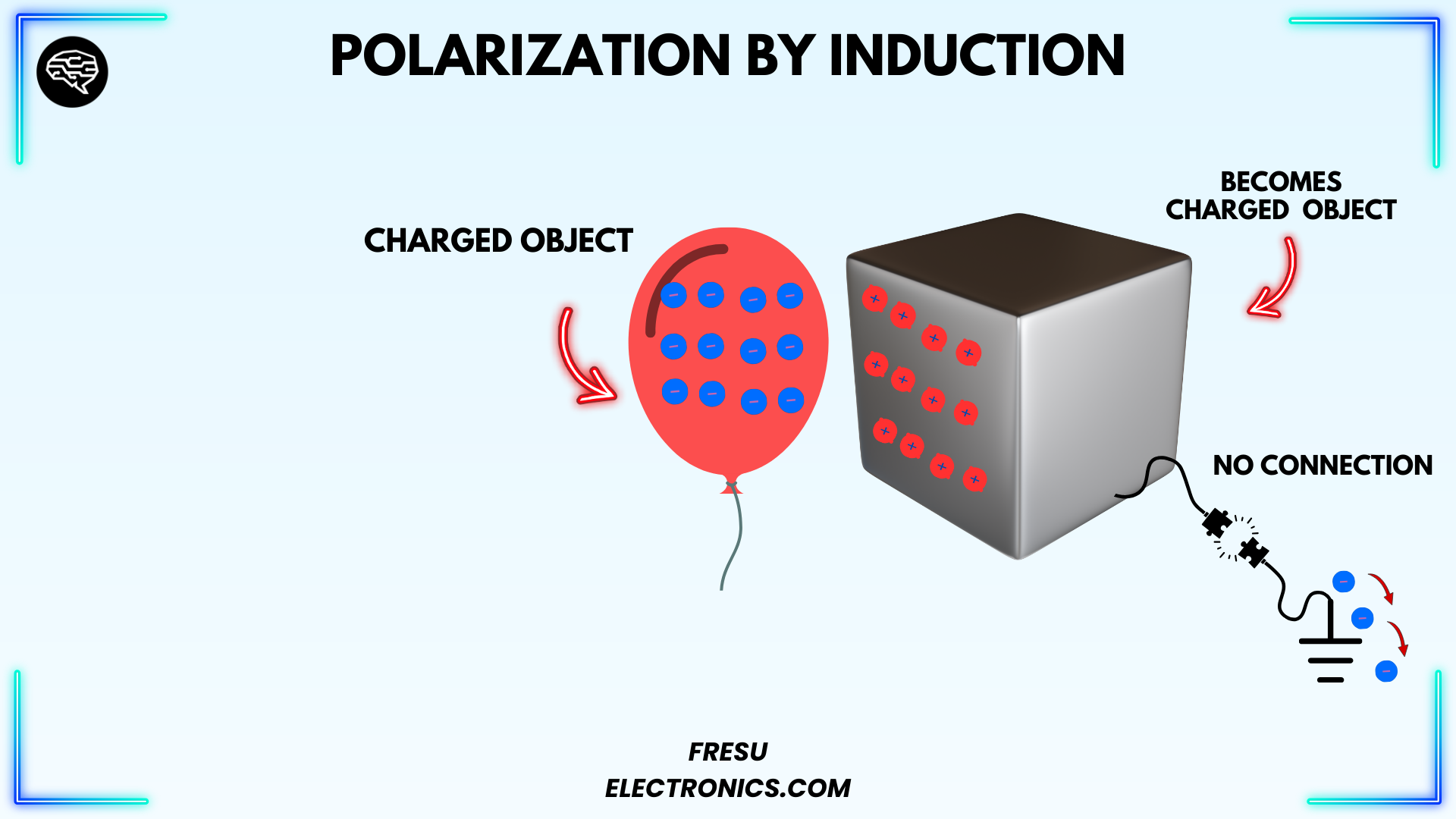 Example of a charged object after its charges leak to the earth ground.