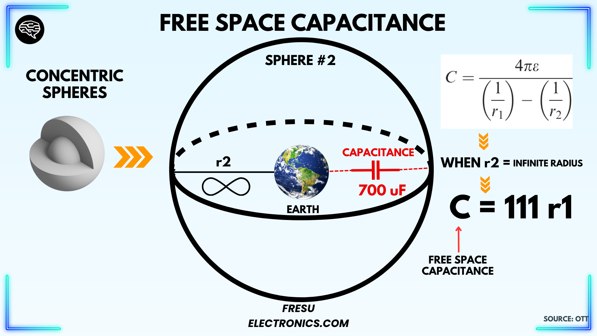 Free Space Capacitance