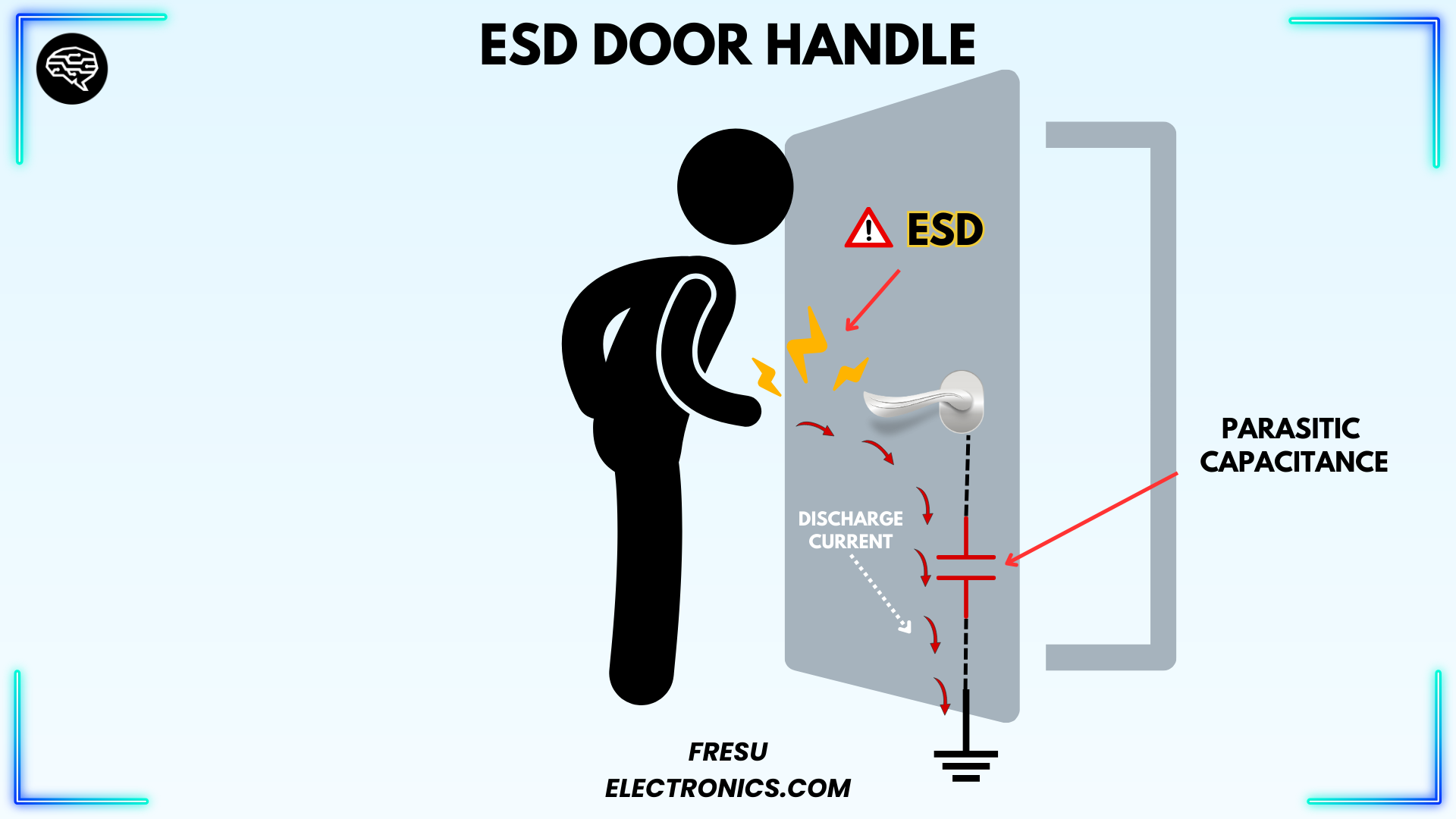 Figure 12 - ESD example through a metallic door handle
