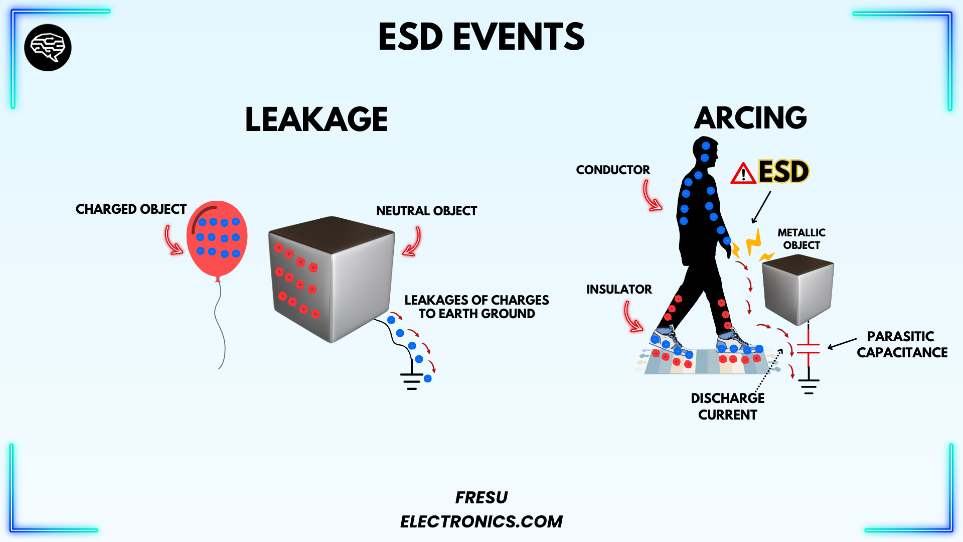 Coupling example of leakage vs arcing.