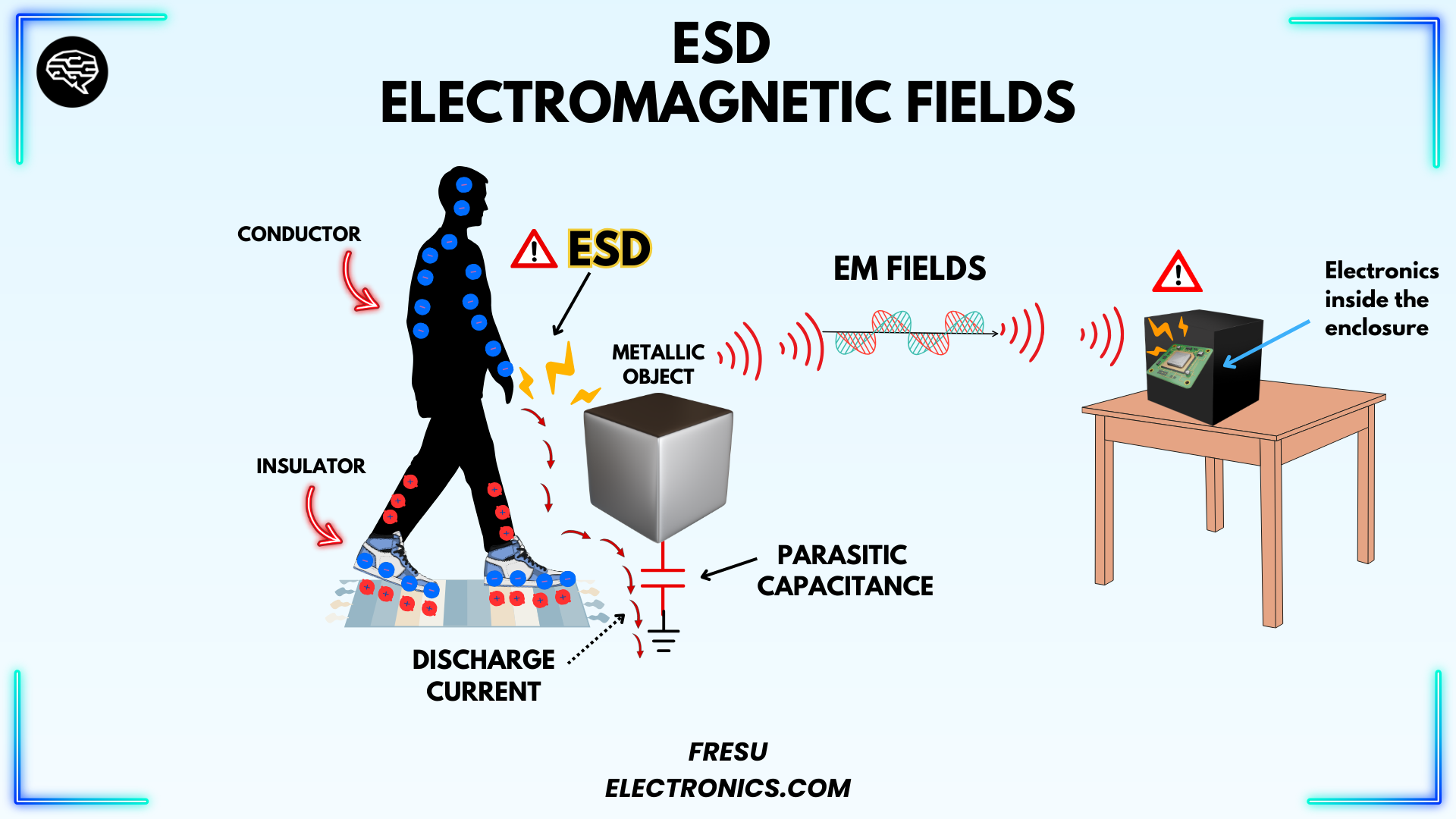Figure 14 - Coupling example of ESD through EM fields..