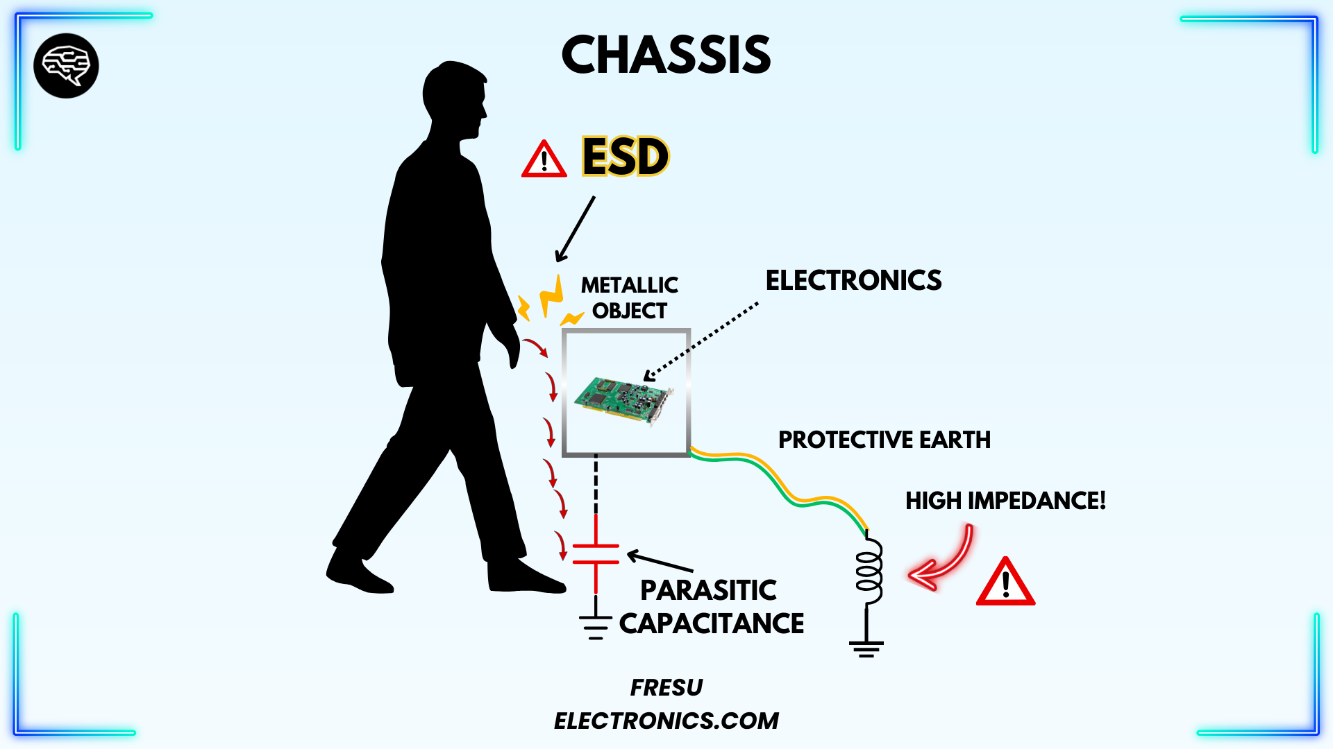 Figure 15 - Example of ESD through parasitic capacitance.