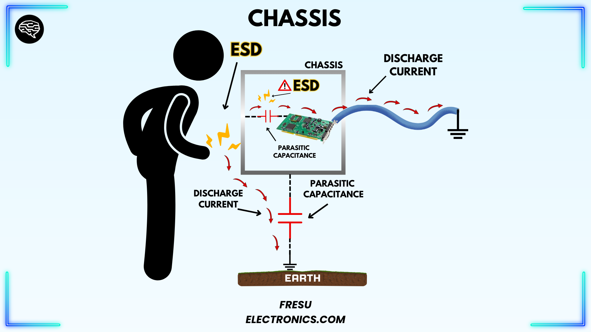 Figure 17 - Example of ESD through unconnected PCB to chassis.