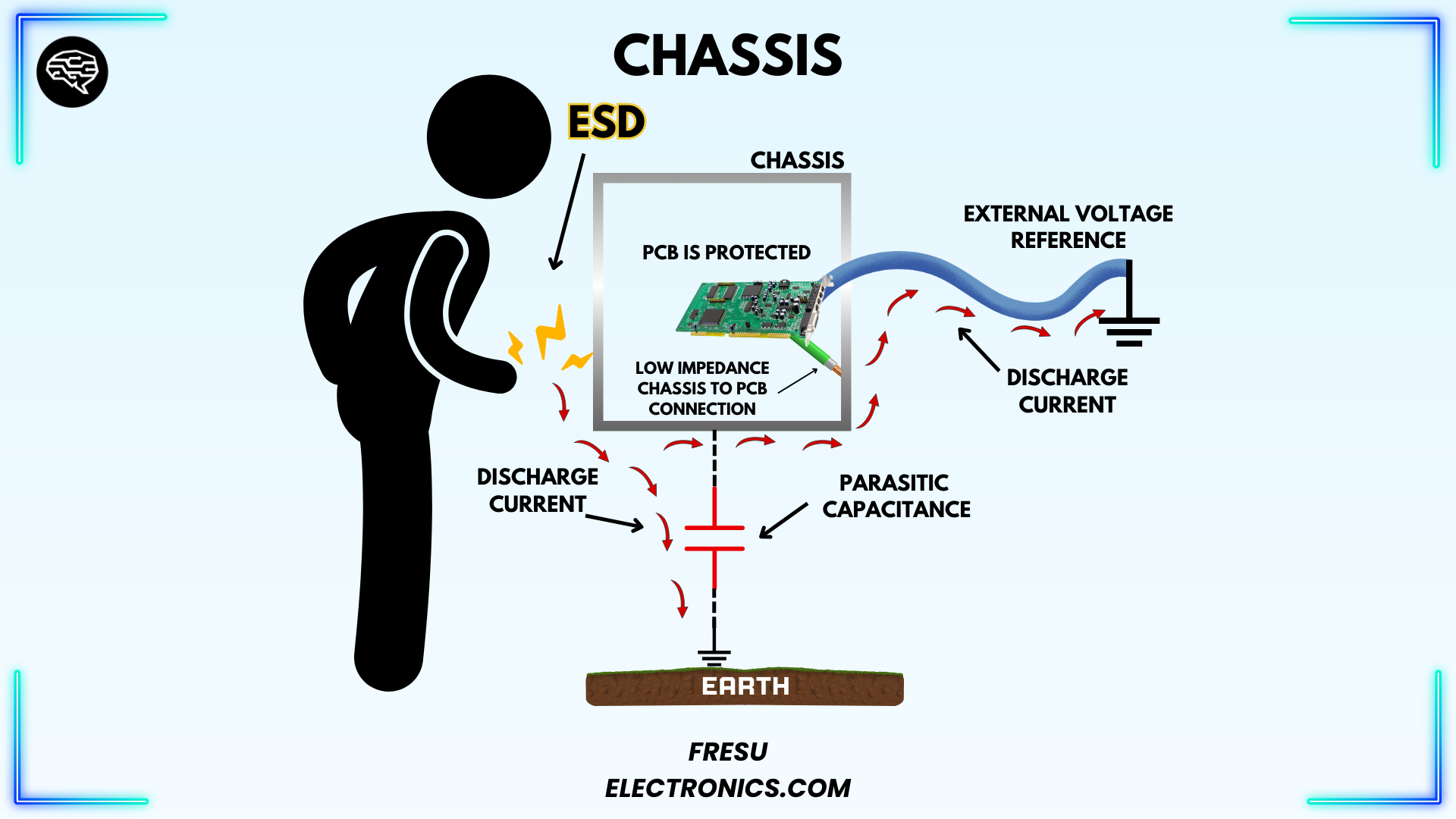 Example of ESD through a PCB connected to an external reference.