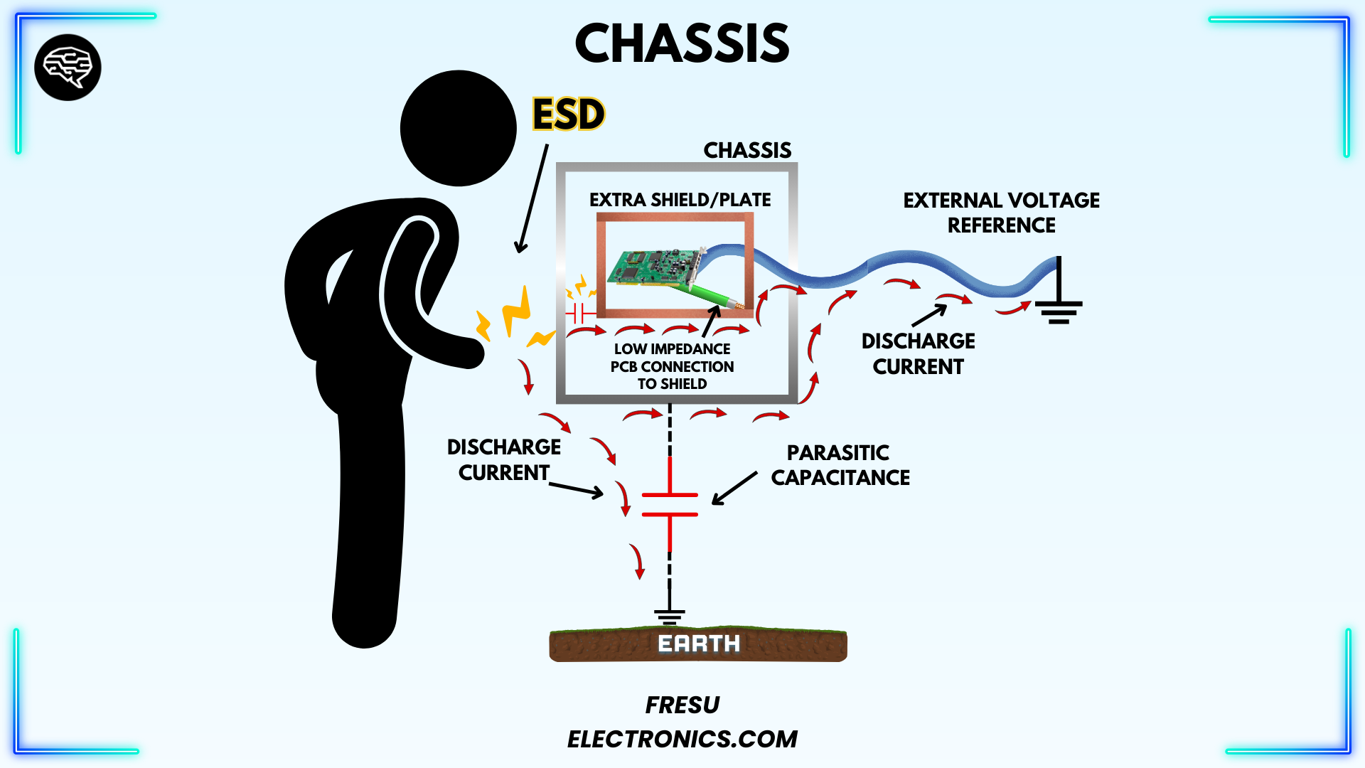 Figure 19 - Example of ESD through a PCB connected to an external reference, but shielded with and extra shield plate.