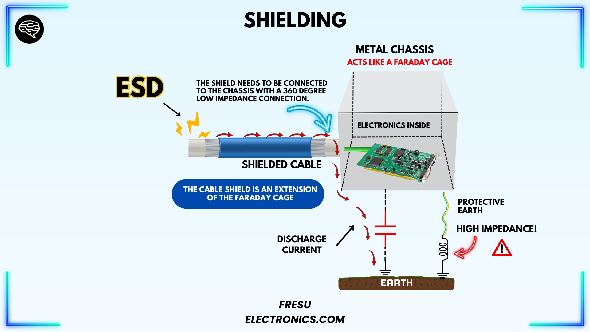 Example of ESD event through a shielded cable connected to the chassis.