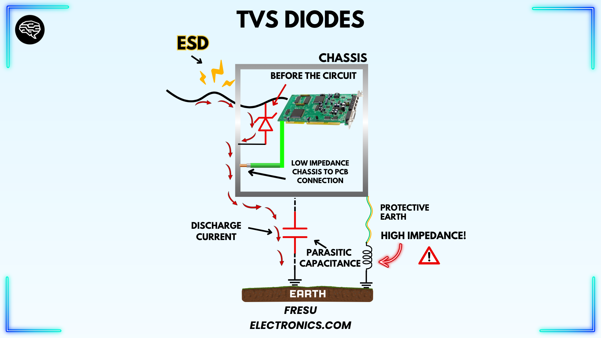 Figure 21 - Example of ESD protection with TVS diodes.