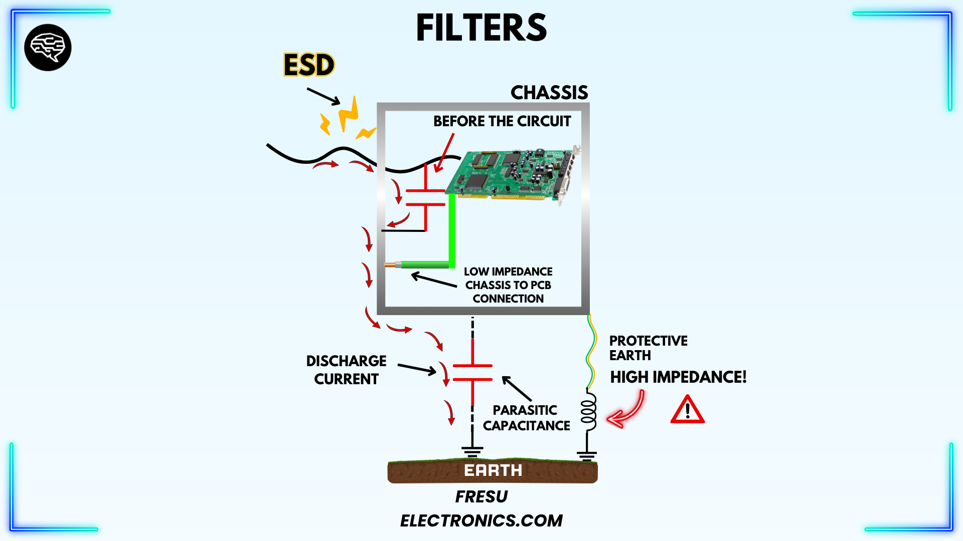 Figure 22 - Example of ESD protection with filters.