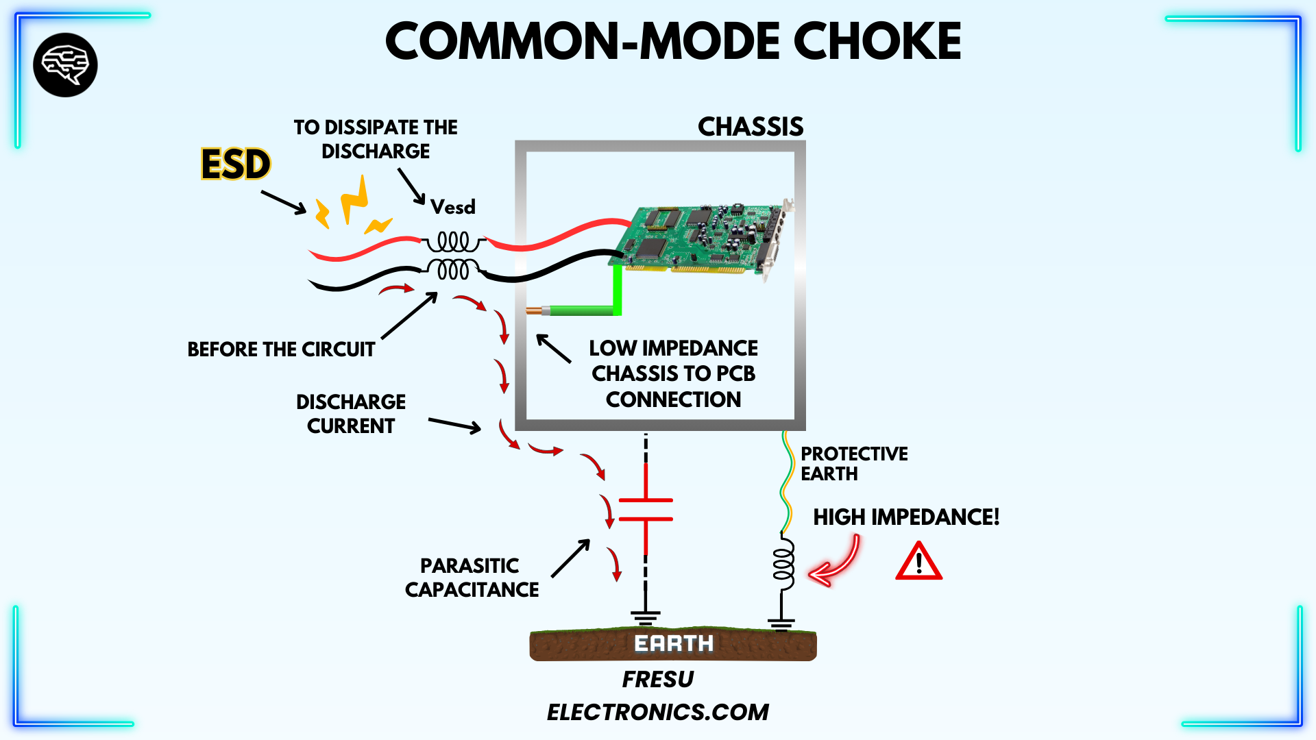 Figure 23 - Example of common-mode choke protection with filters.