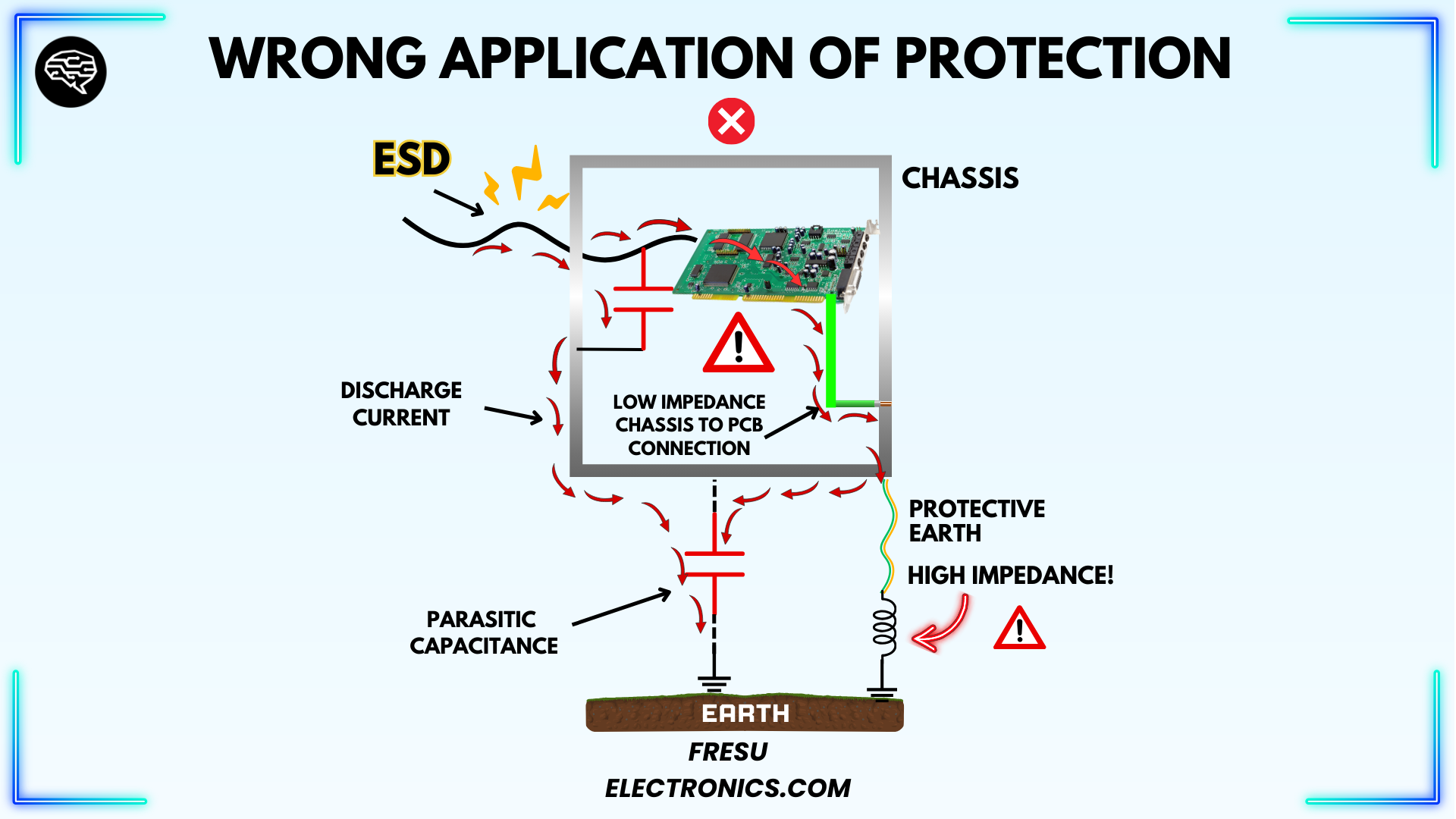 Example of wrong application for ESD protection with filters.