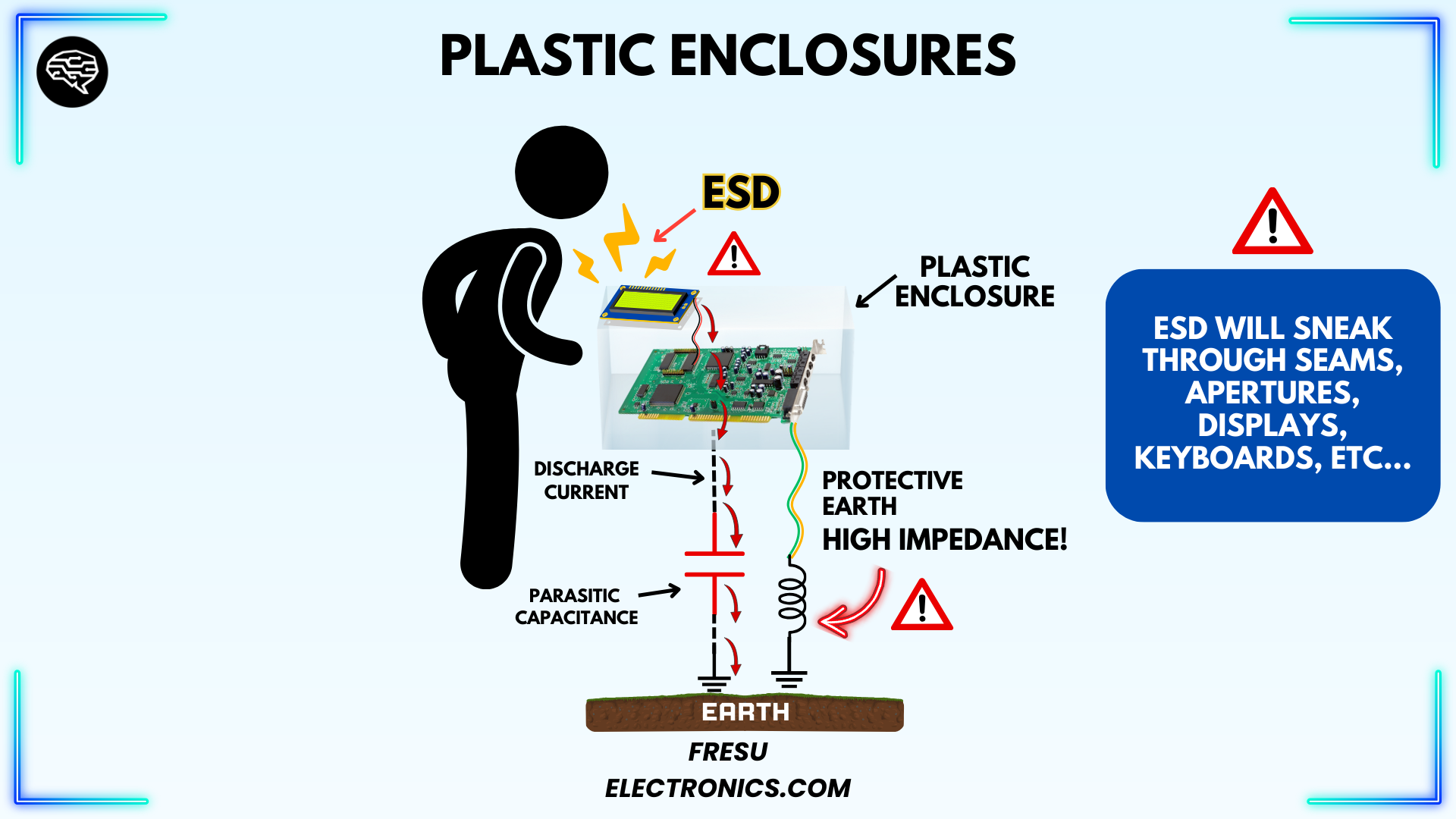  Example of plastic enclosure ESD event.