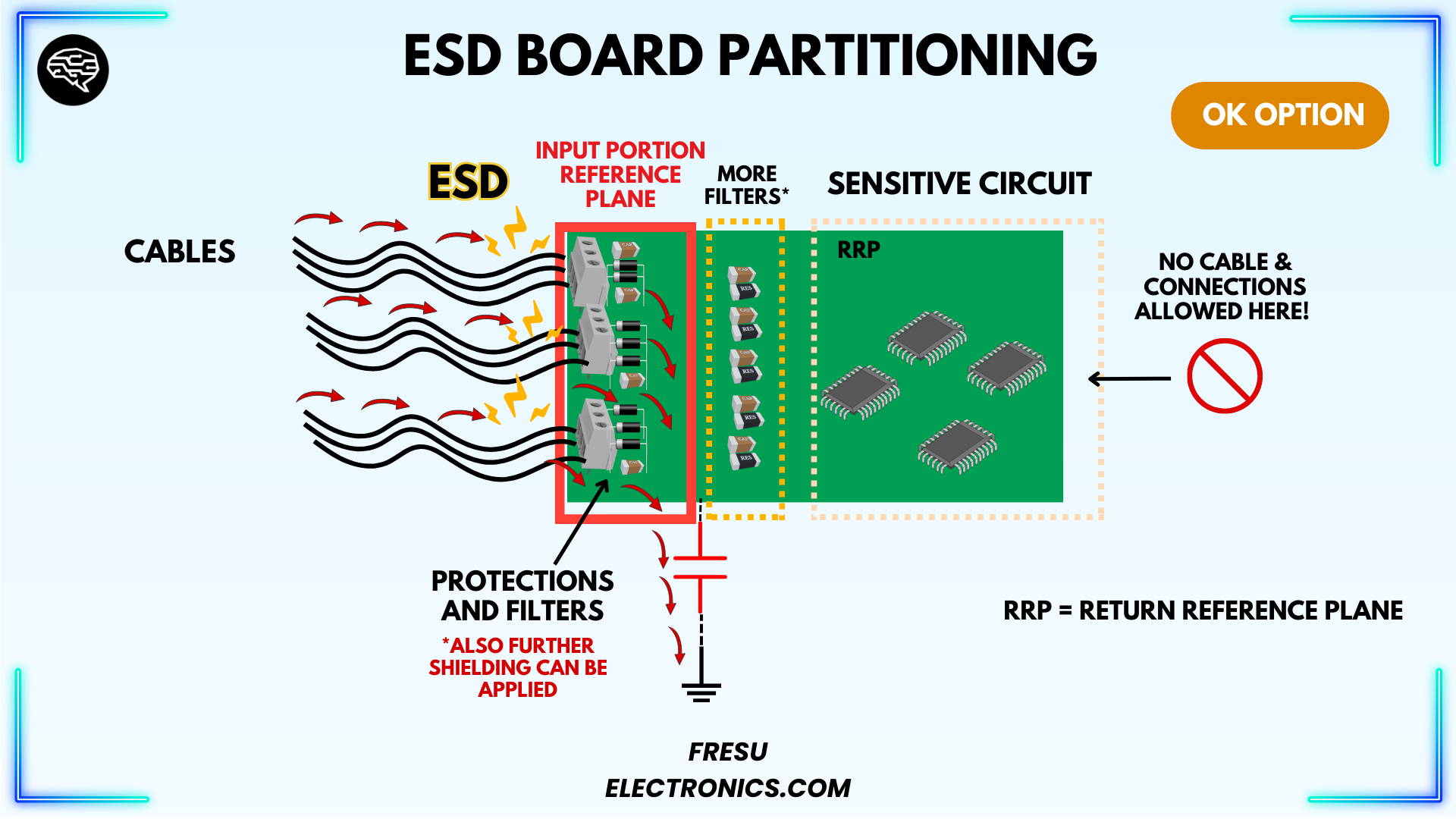 Example of ESD event protection for plastic enclosures with filtering.