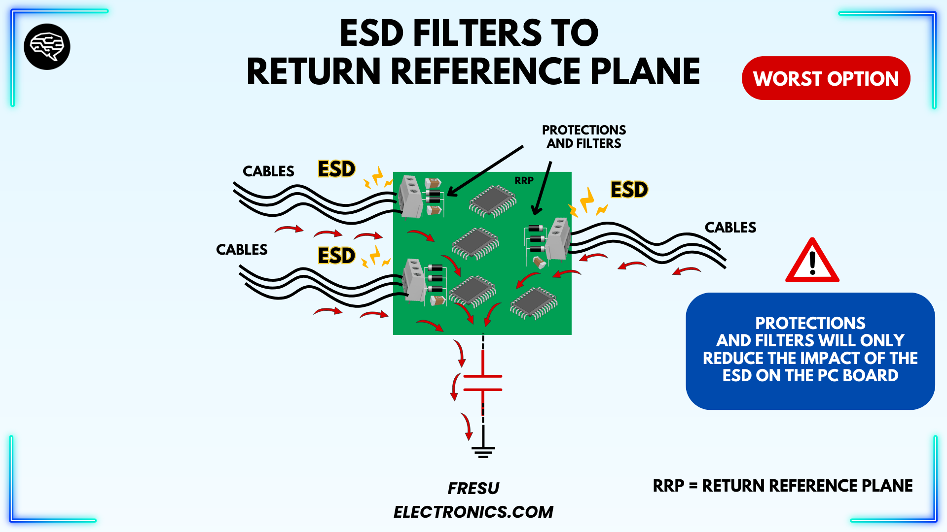 Example of ESD event protection for plastic enclosures with filtering through PCB plane.