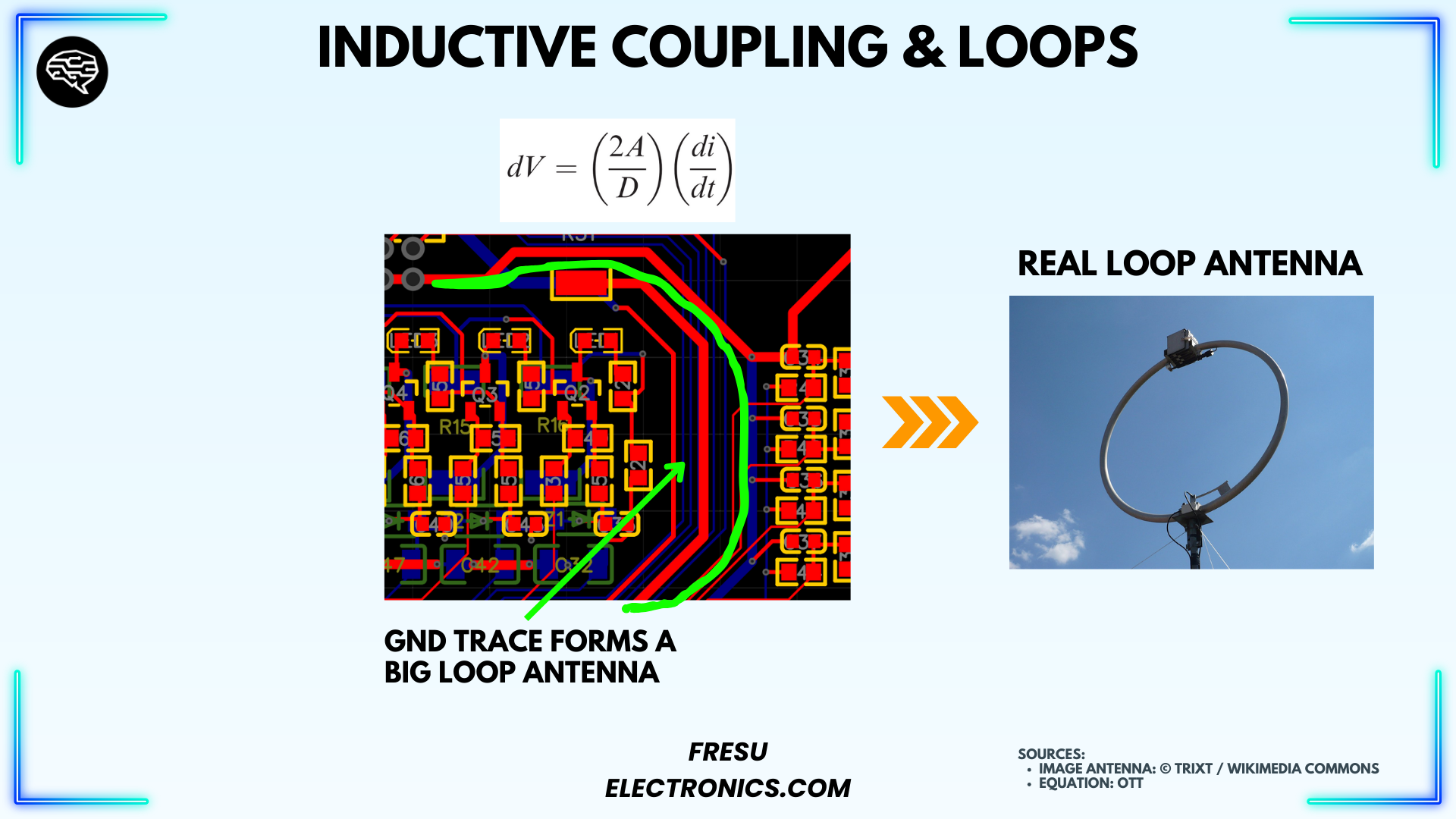Example of inductive coupling in a PCB.