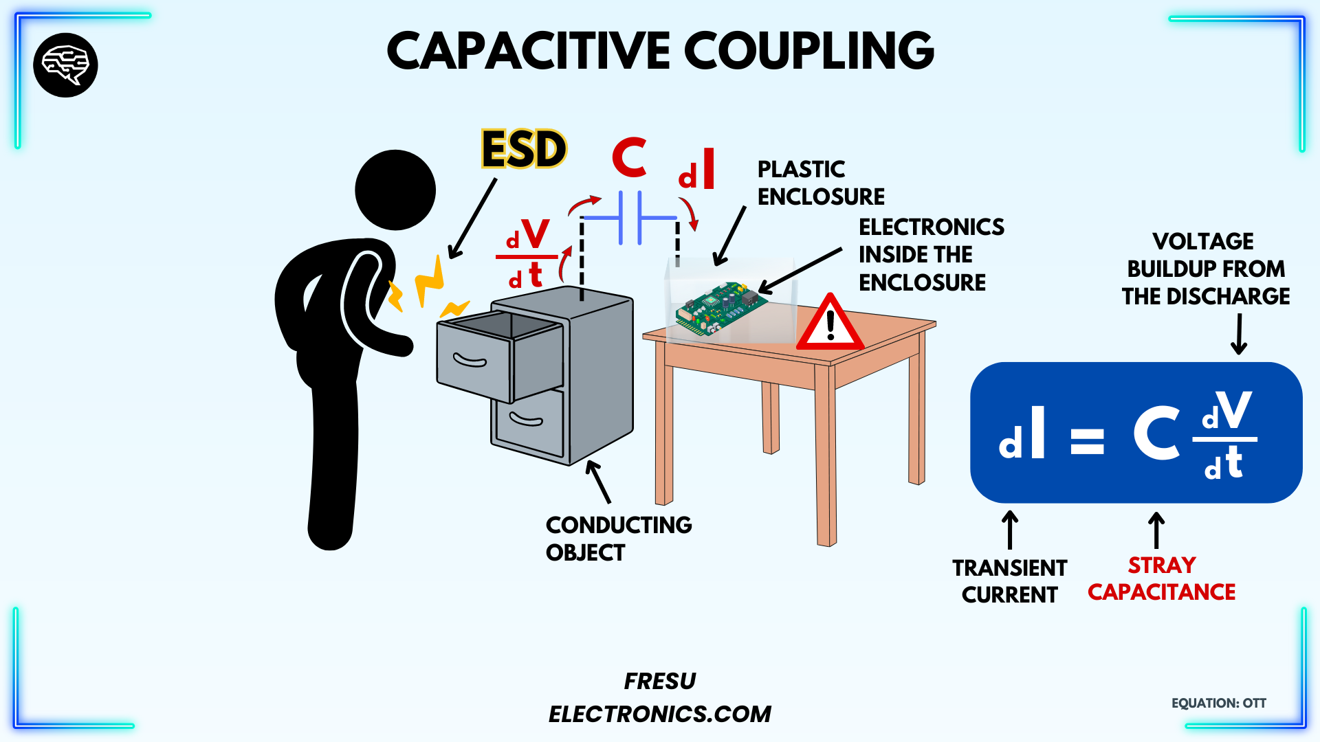 Example of capacitive coupling in a PCB.