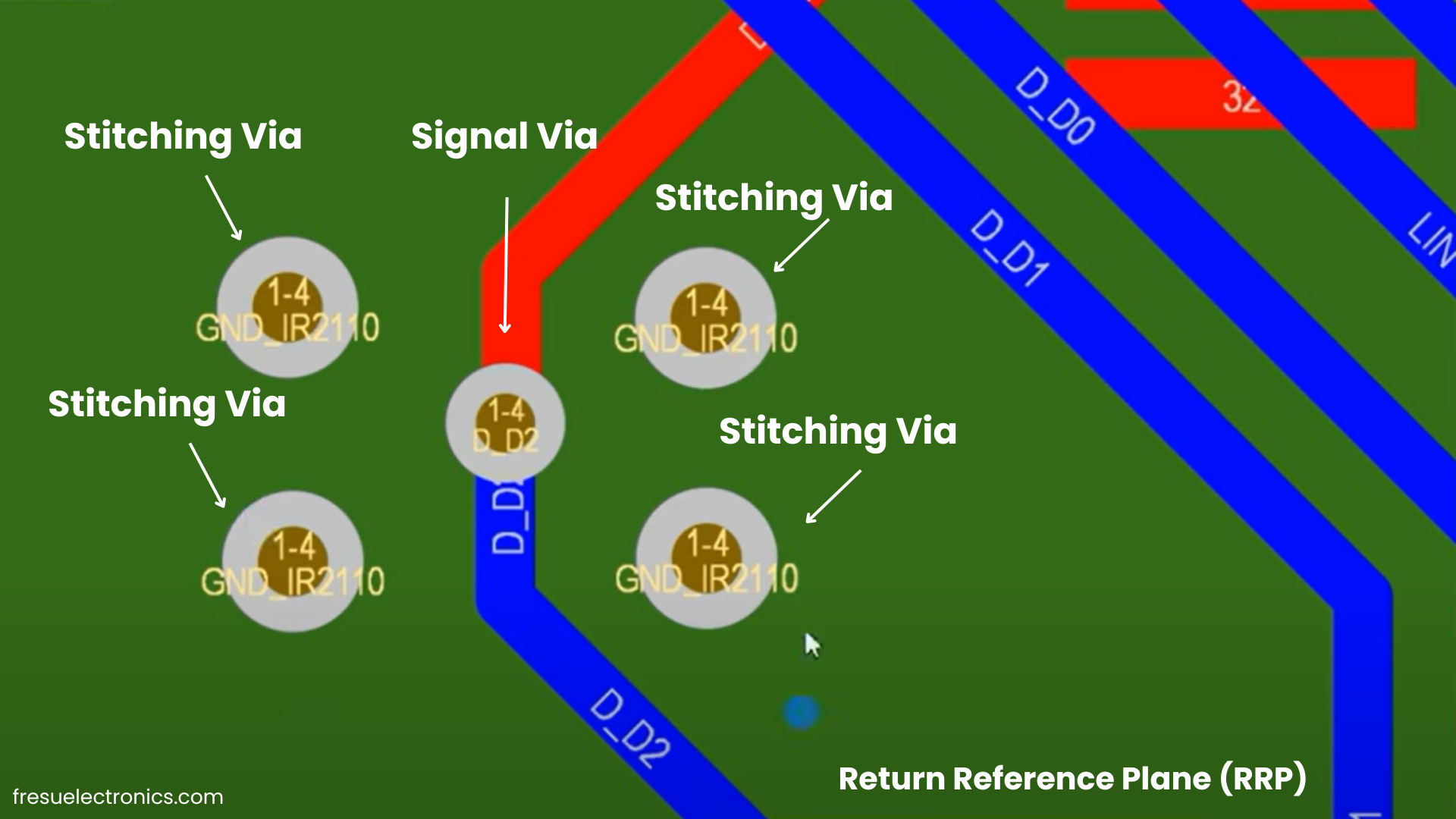 Figure 15 - Example of stitching vias to support the transitions of the signals across layers.