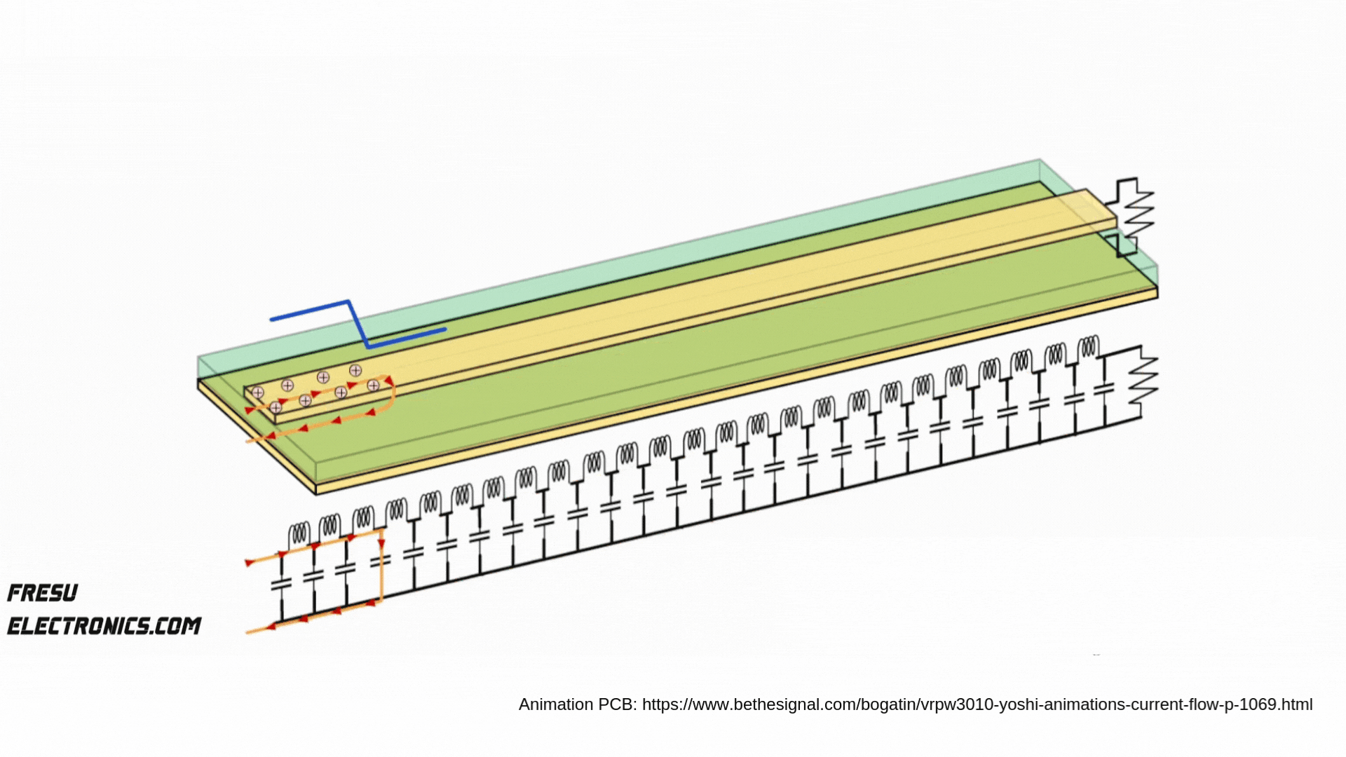 Diagram illustrating the signal and current flow through a PCB layer.