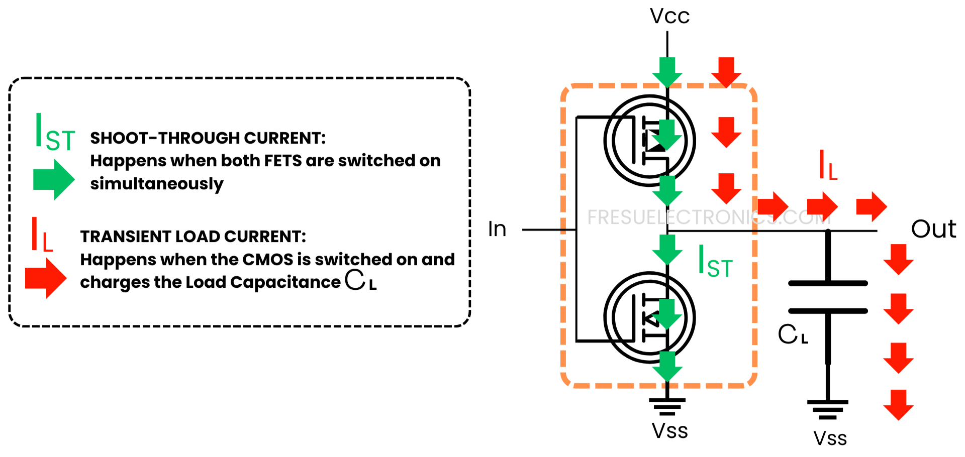 Logic Gates Currents