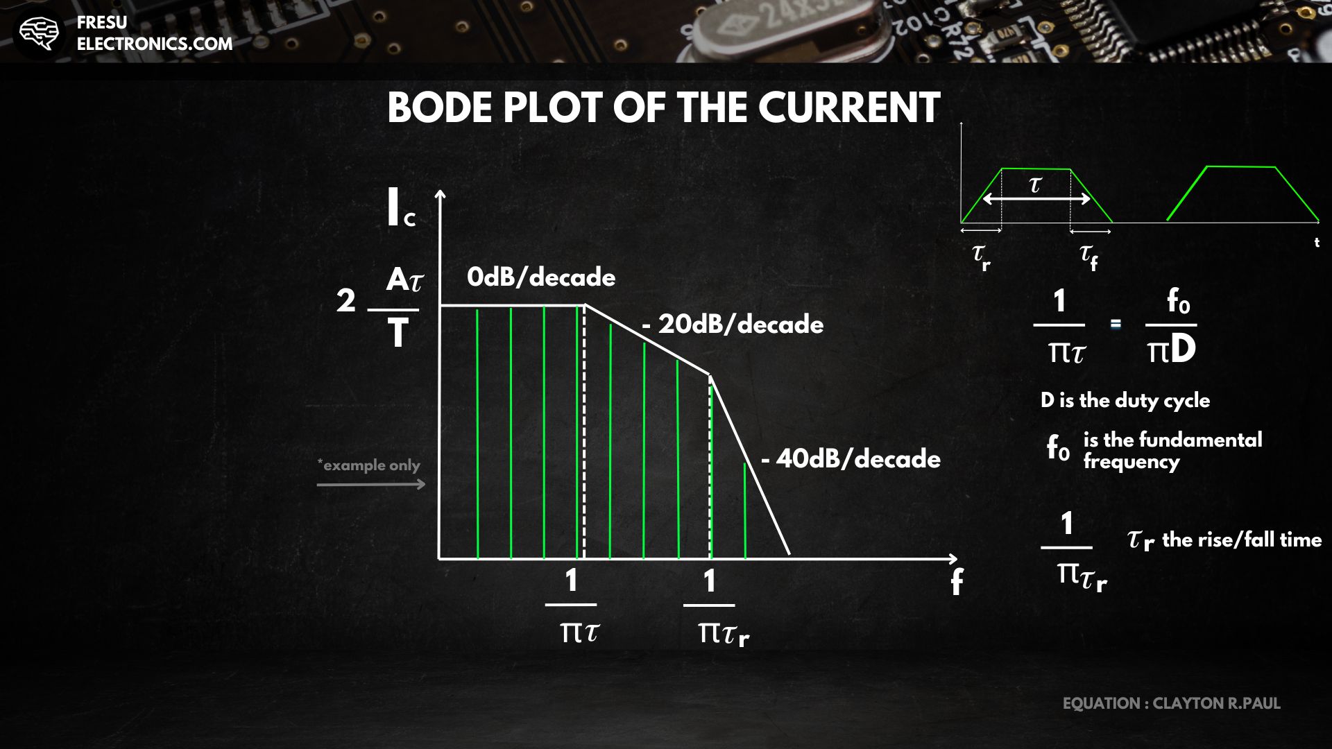 Frequency spectrum of a trapezoidal-shaped current pulse.