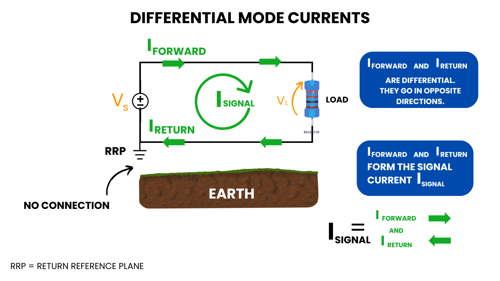 Differential mode currents in a circuit