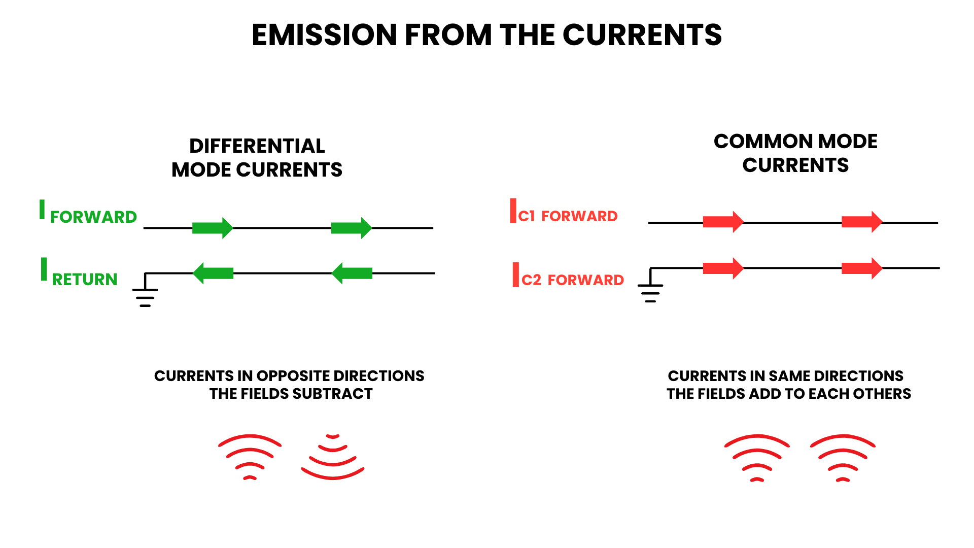 Differential and Common mode currents in a circuit
