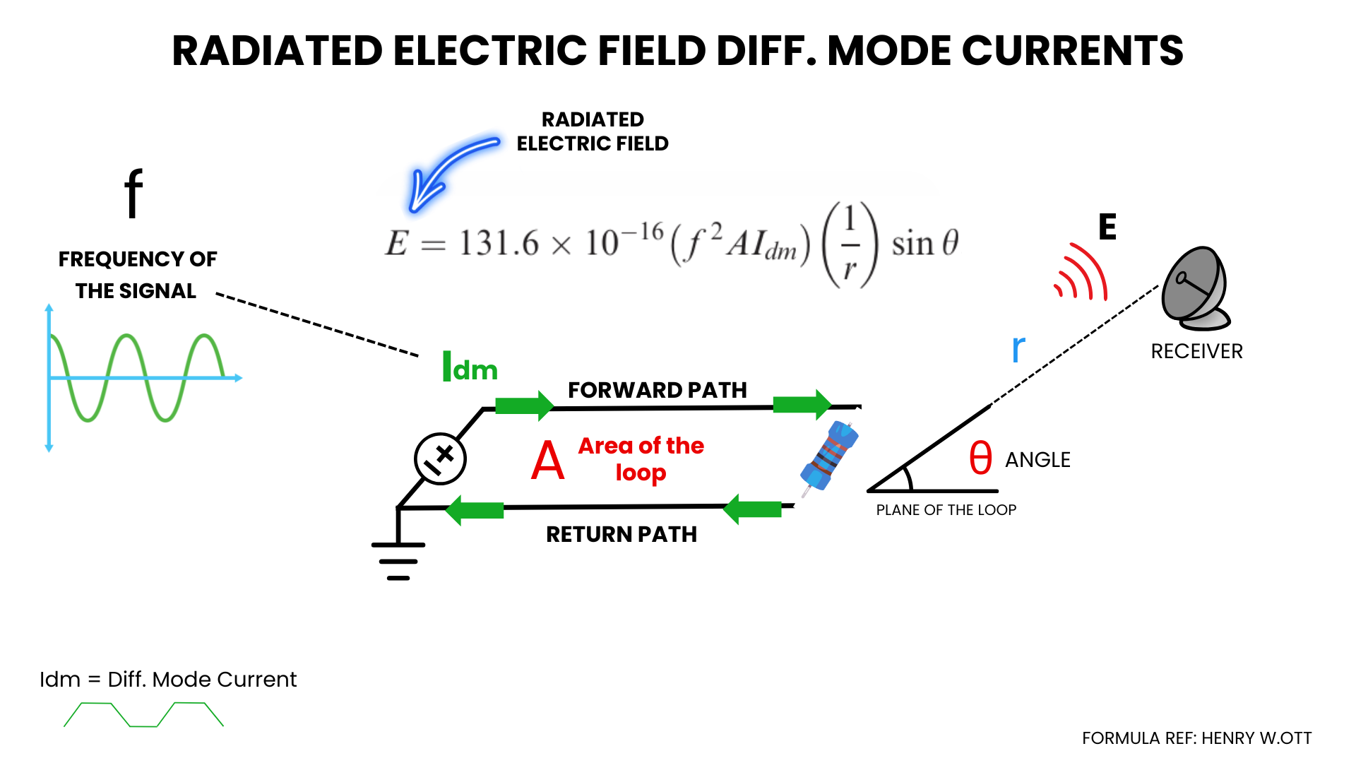 Formula Differential mode currents in a circuit