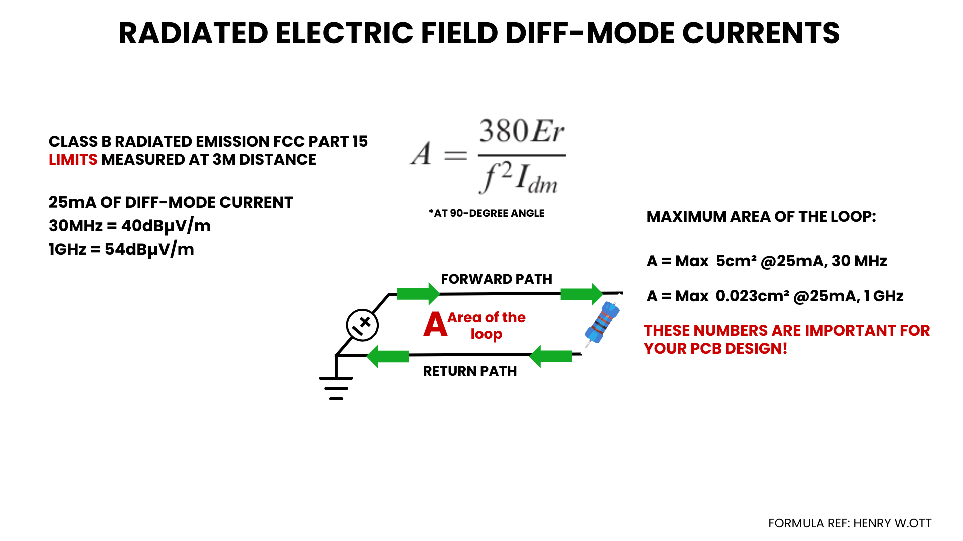 Figure 11 -  Loop area equation example of differential mode currents in a circuit over a ground plane