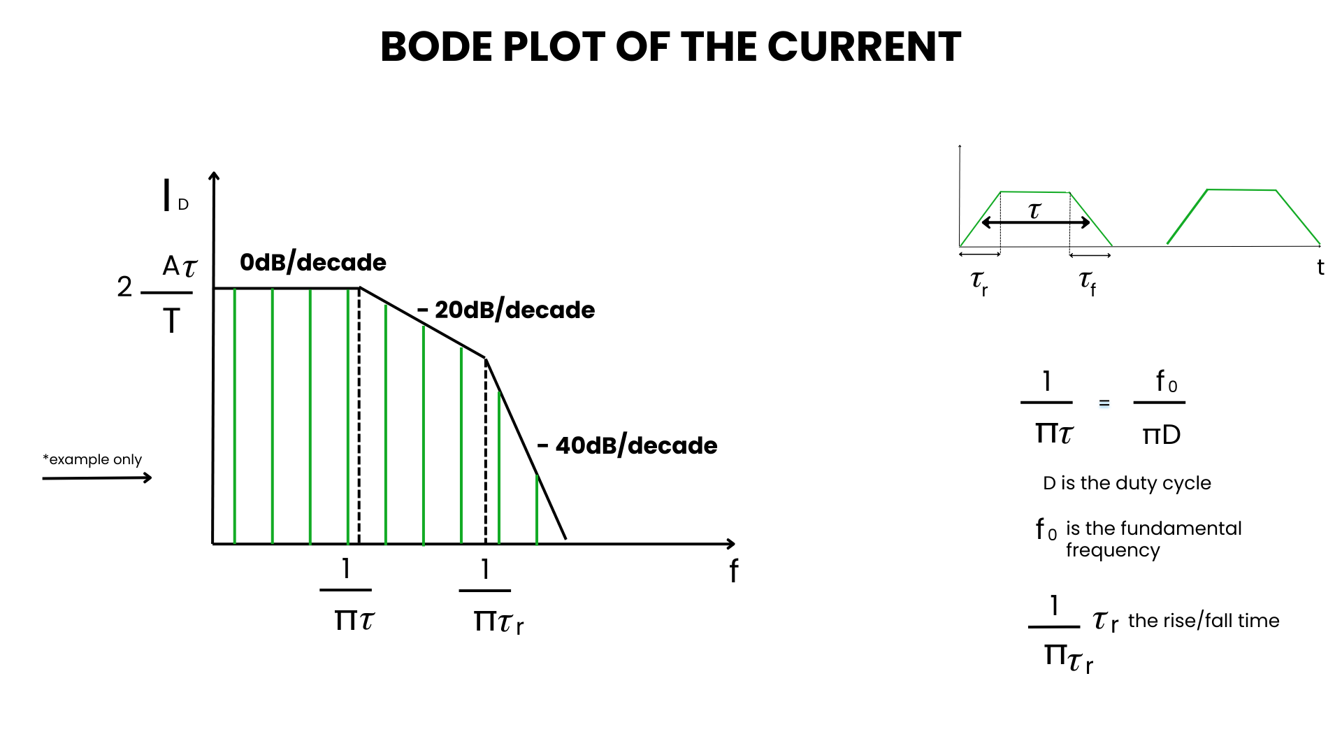 Figure 15 -  Bode plot of the current example for diff-mode currents