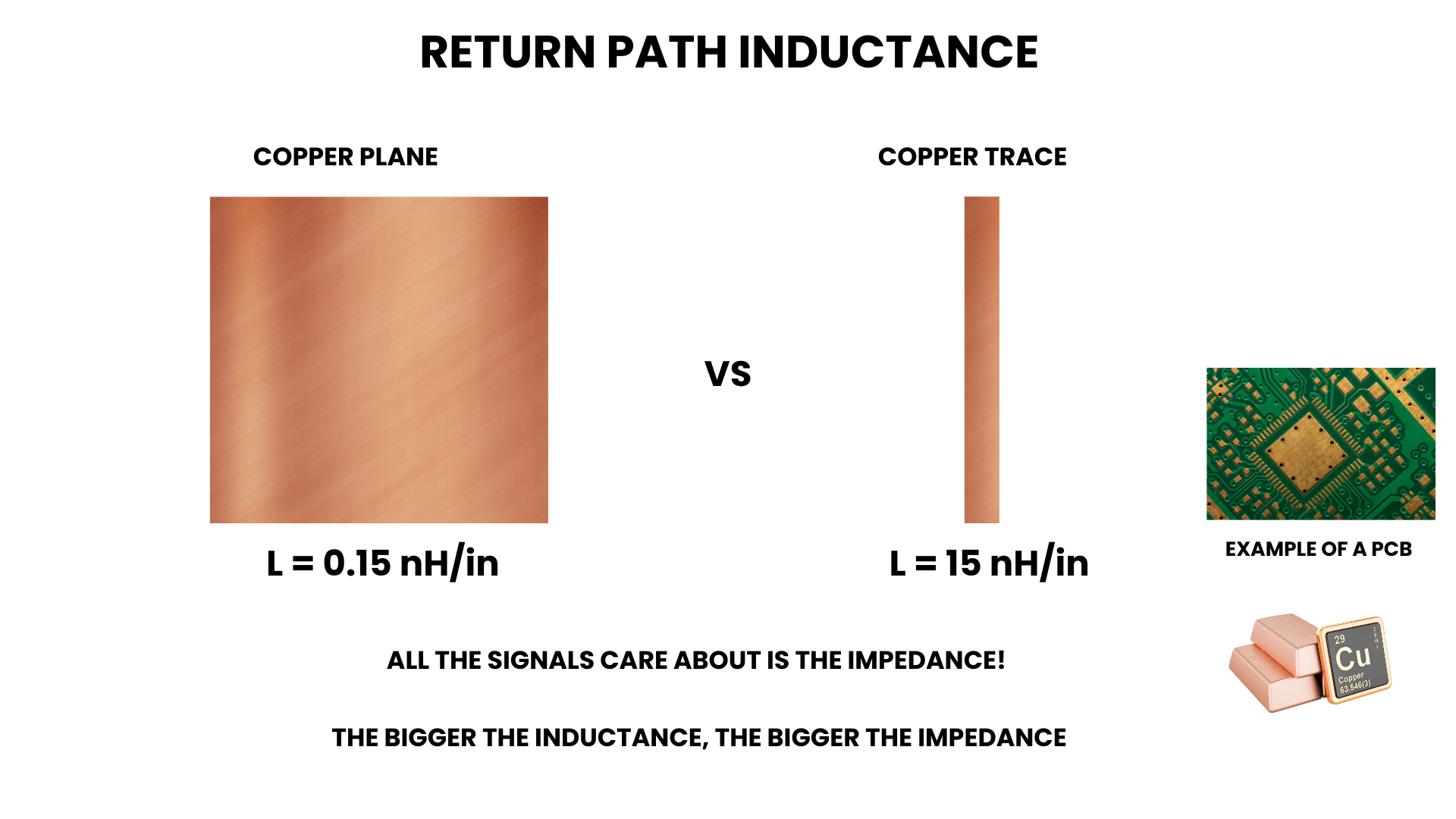 Comparison inductance between plane and traces