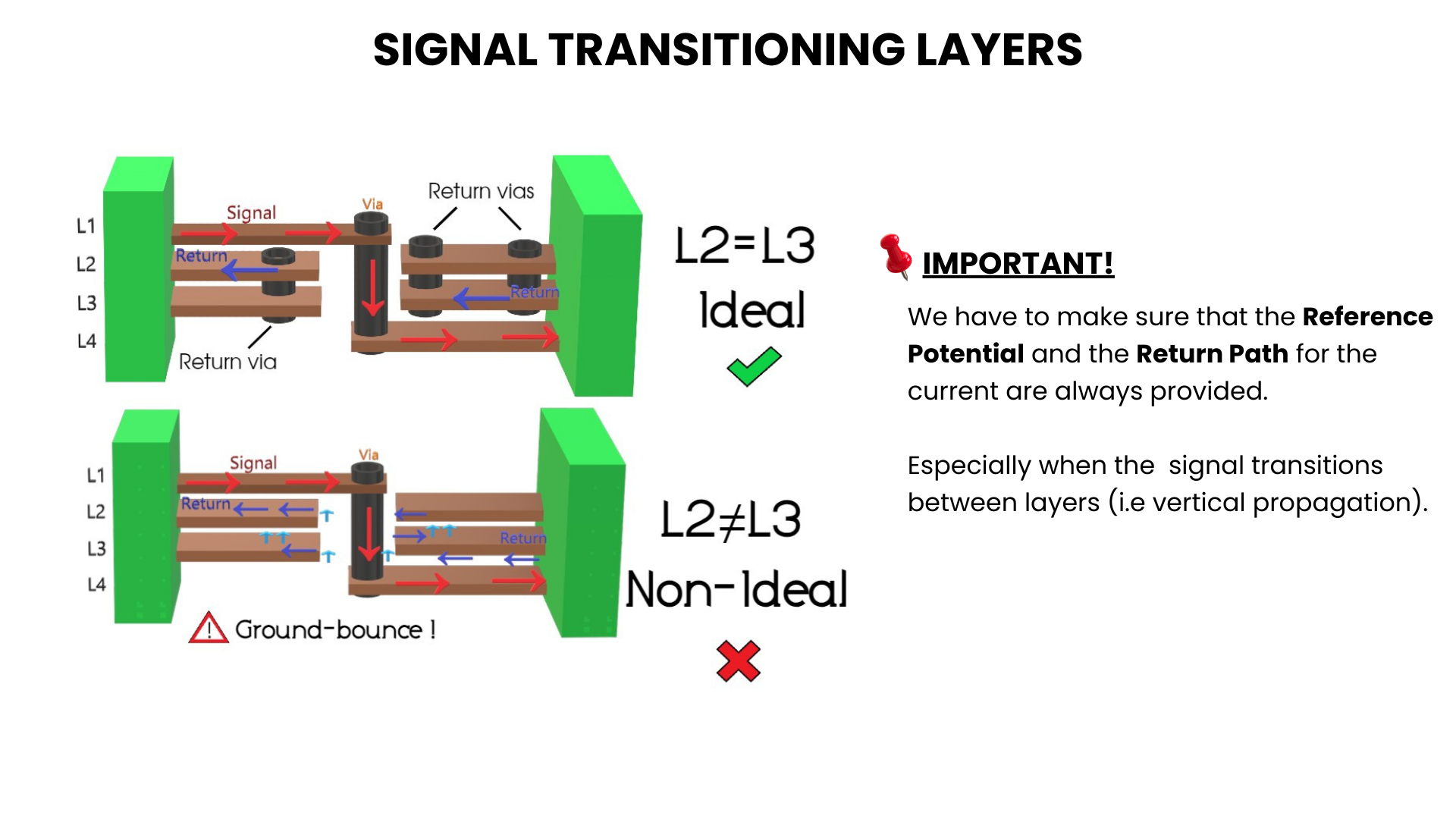 Example of poor layer stackup in a PCB